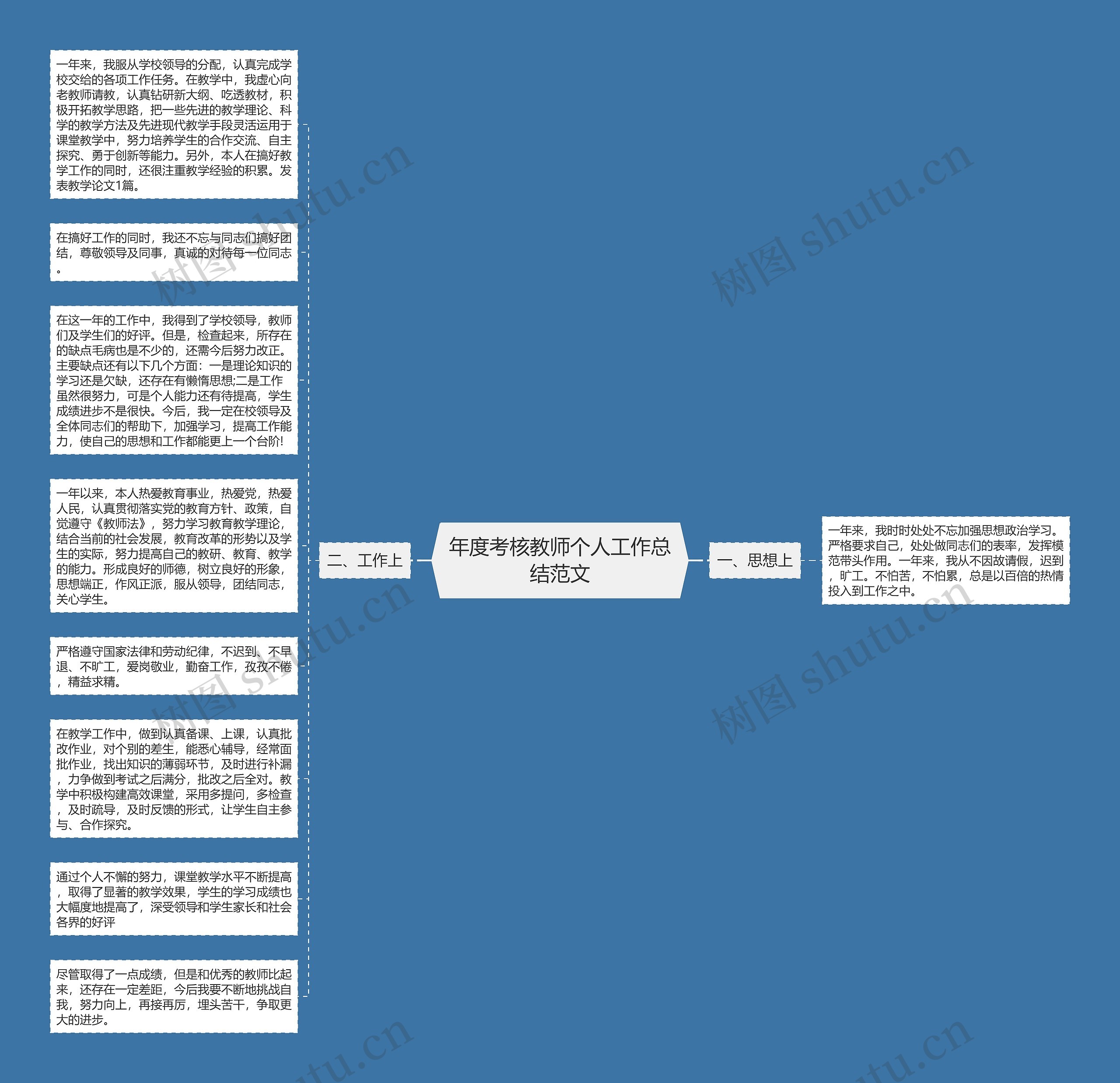 年度考核教师个人工作总结范文