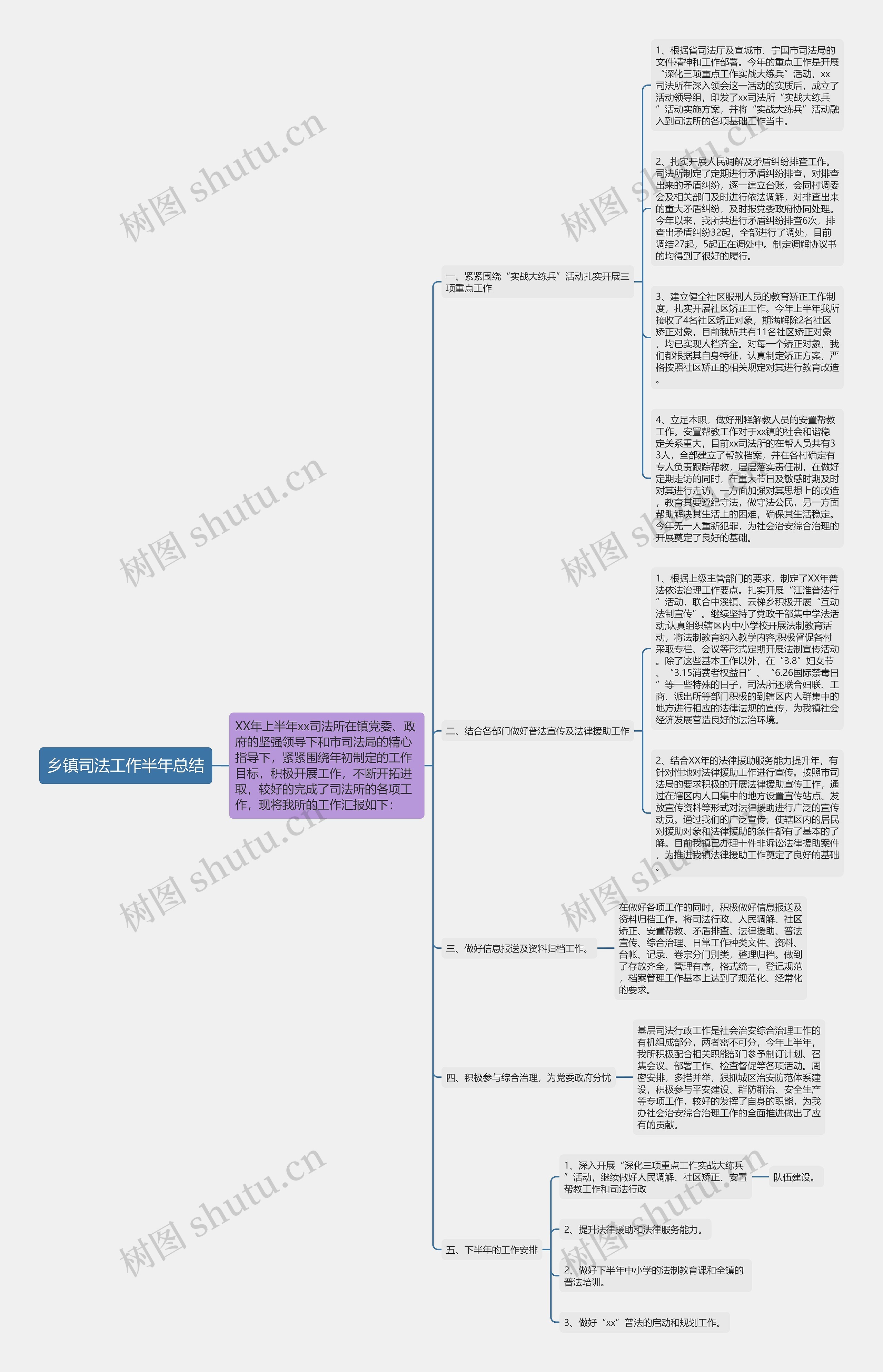乡镇司法工作半年总结思维导图