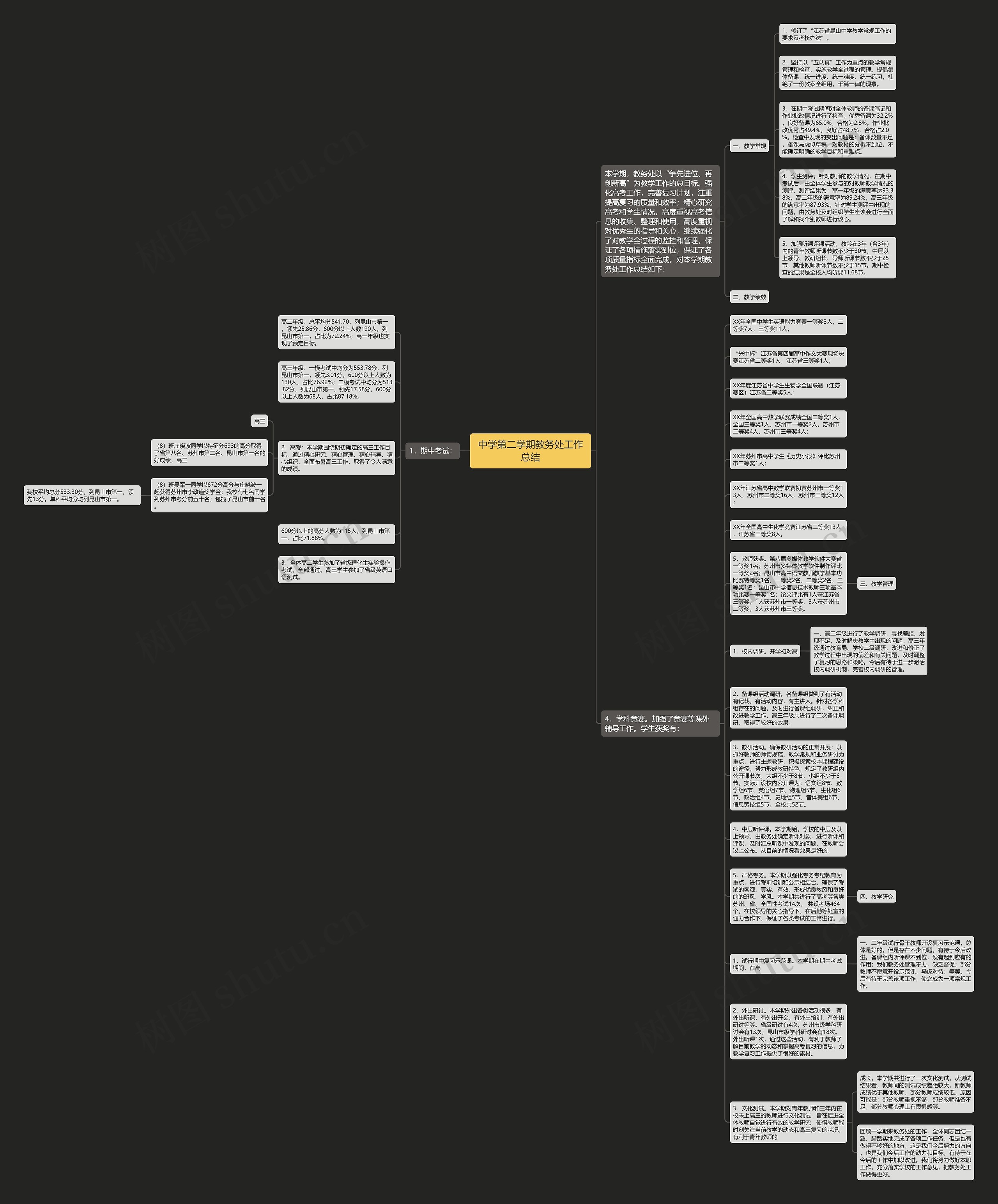 中学第二学期教务处工作总结思维导图