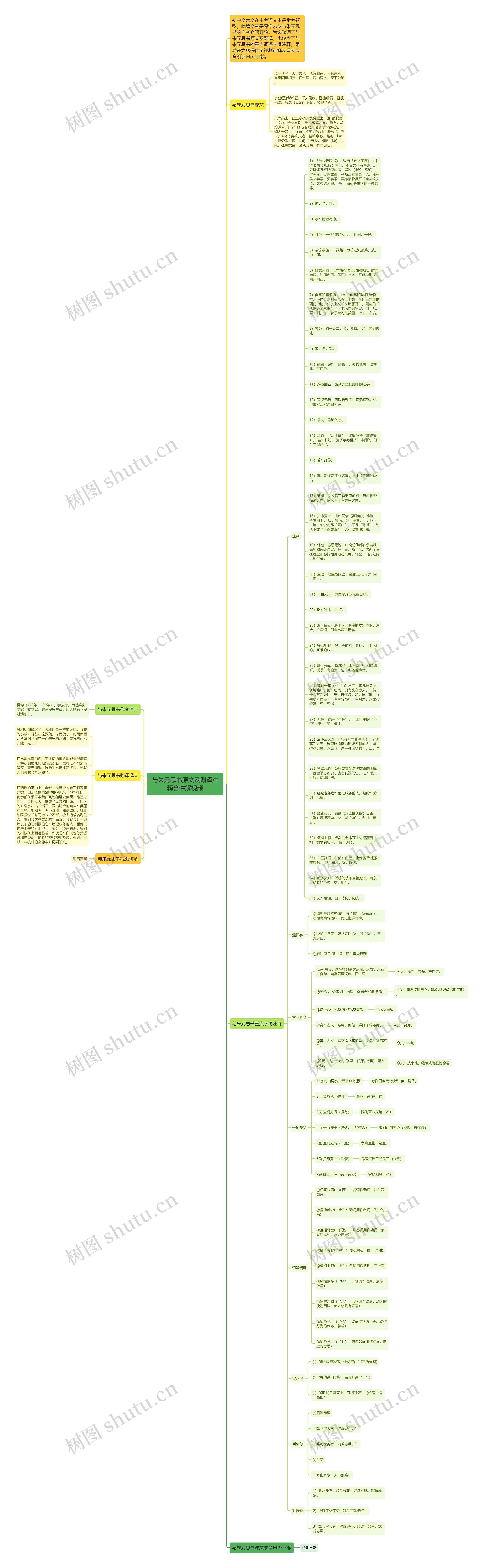 与朱元思书原文及翻译注释含讲解视频思维导图