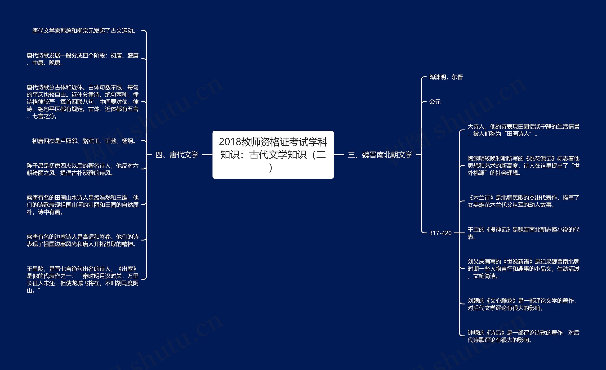 2018教师资格证考试学科知识：古代文学知识（二）思维导图