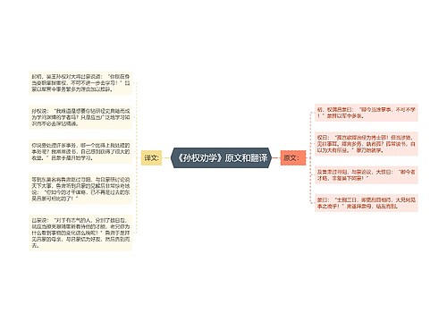 《孙权劝学》原文和翻译