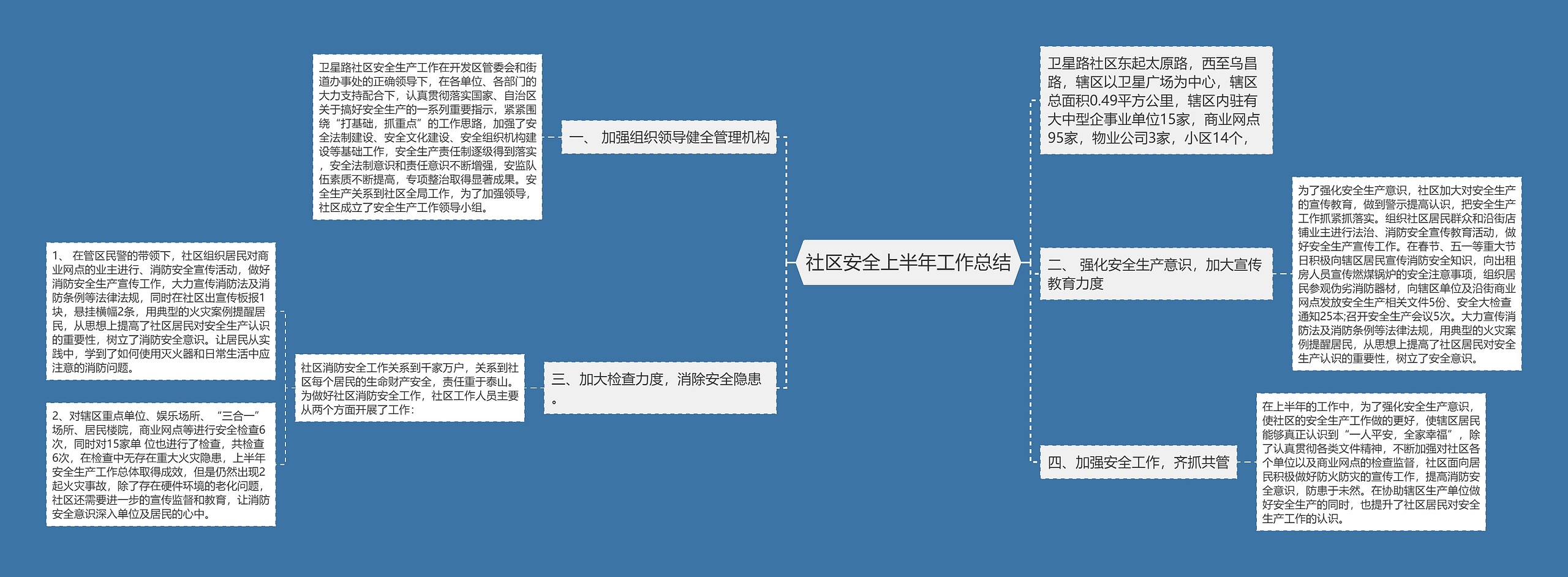 社区安全上半年工作总结思维导图