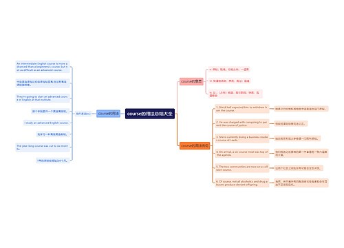 course的用法总结大全