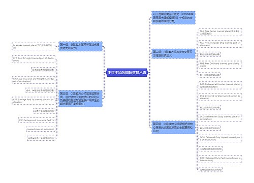 不可不知的国际贸易术语