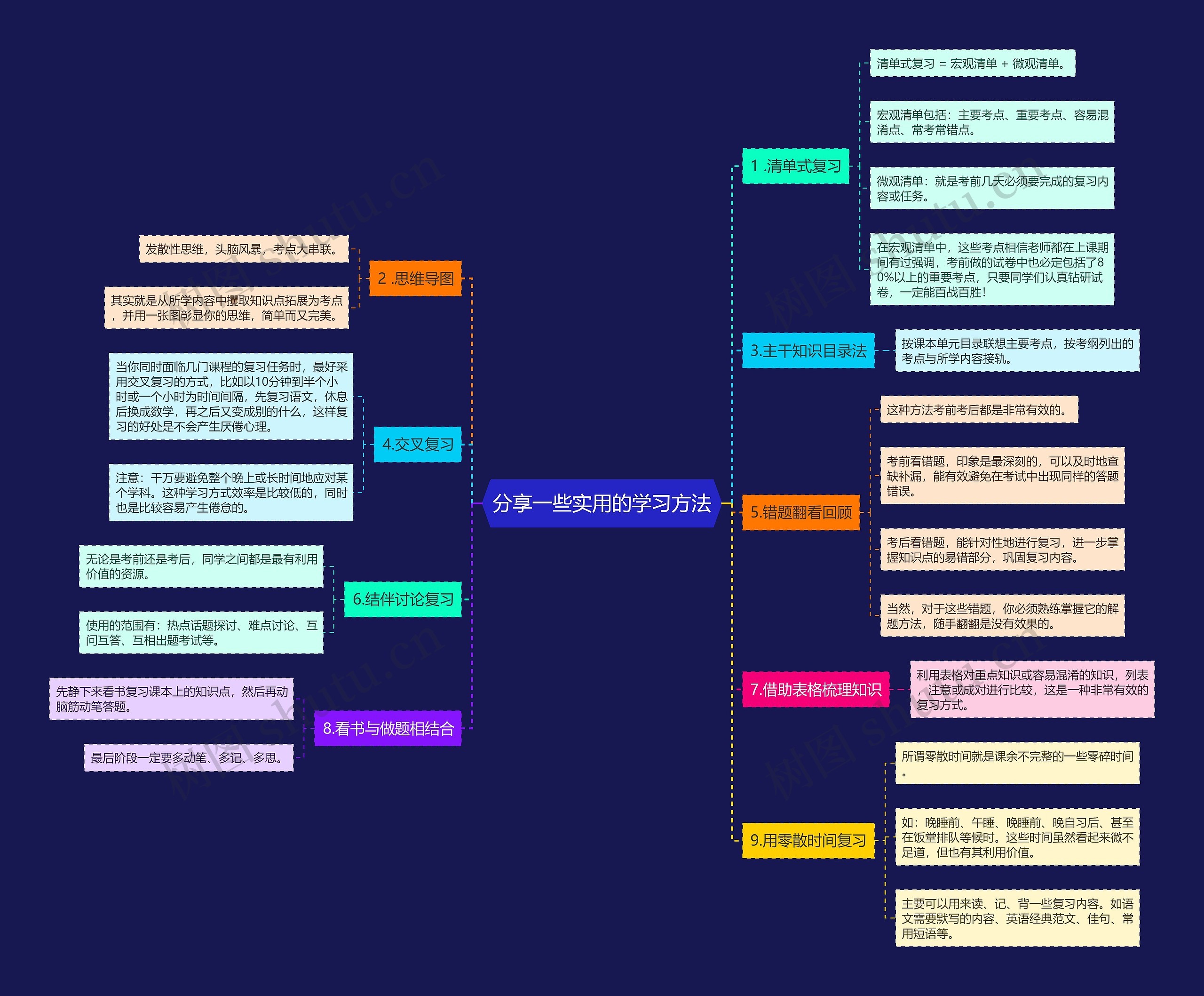 分享一些实用的学习方法思维导图
