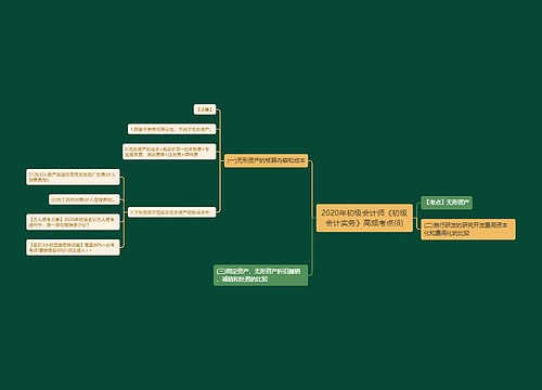 2020年初级会计师《初级会计实务》高频考点(8)