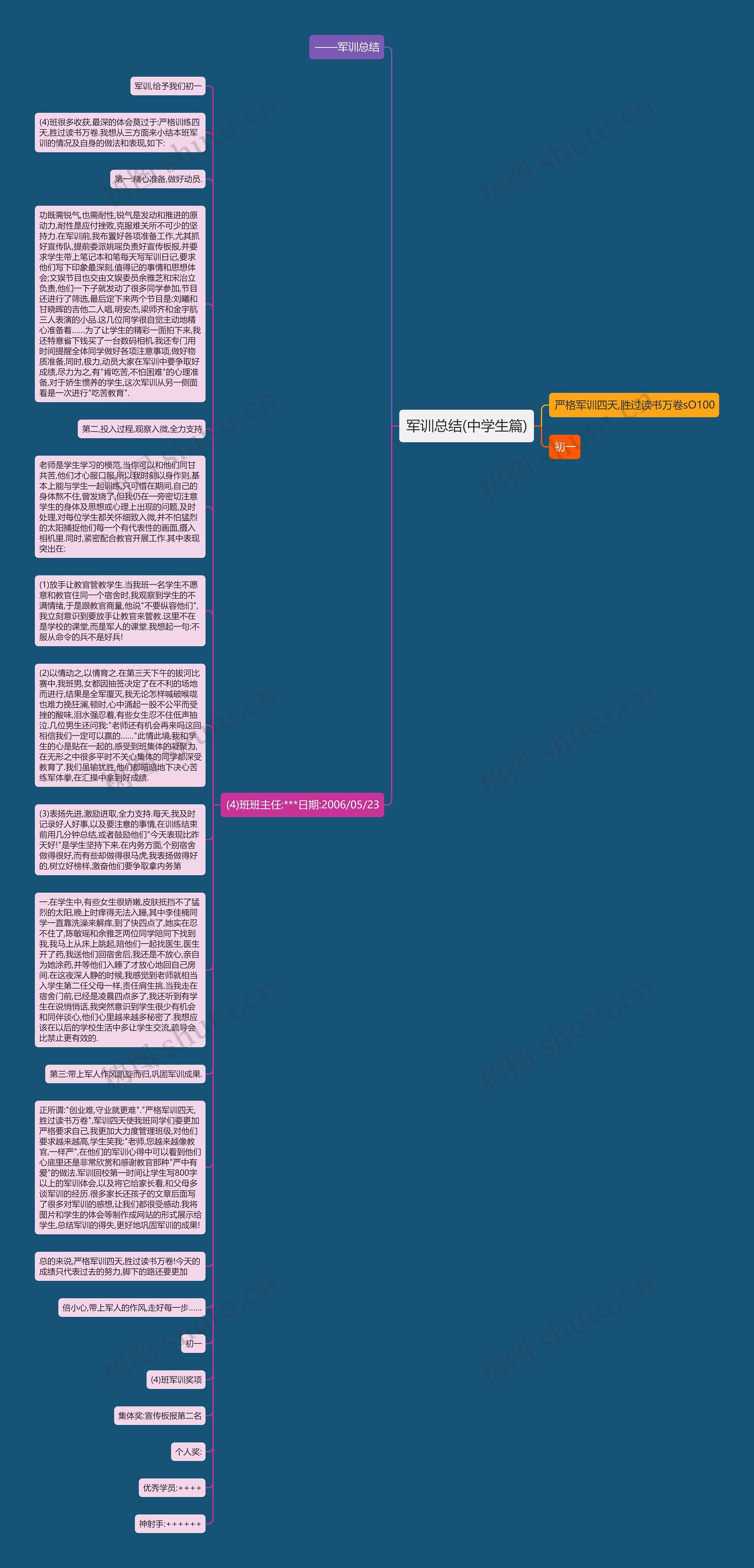 军训总结(中学生篇)思维导图