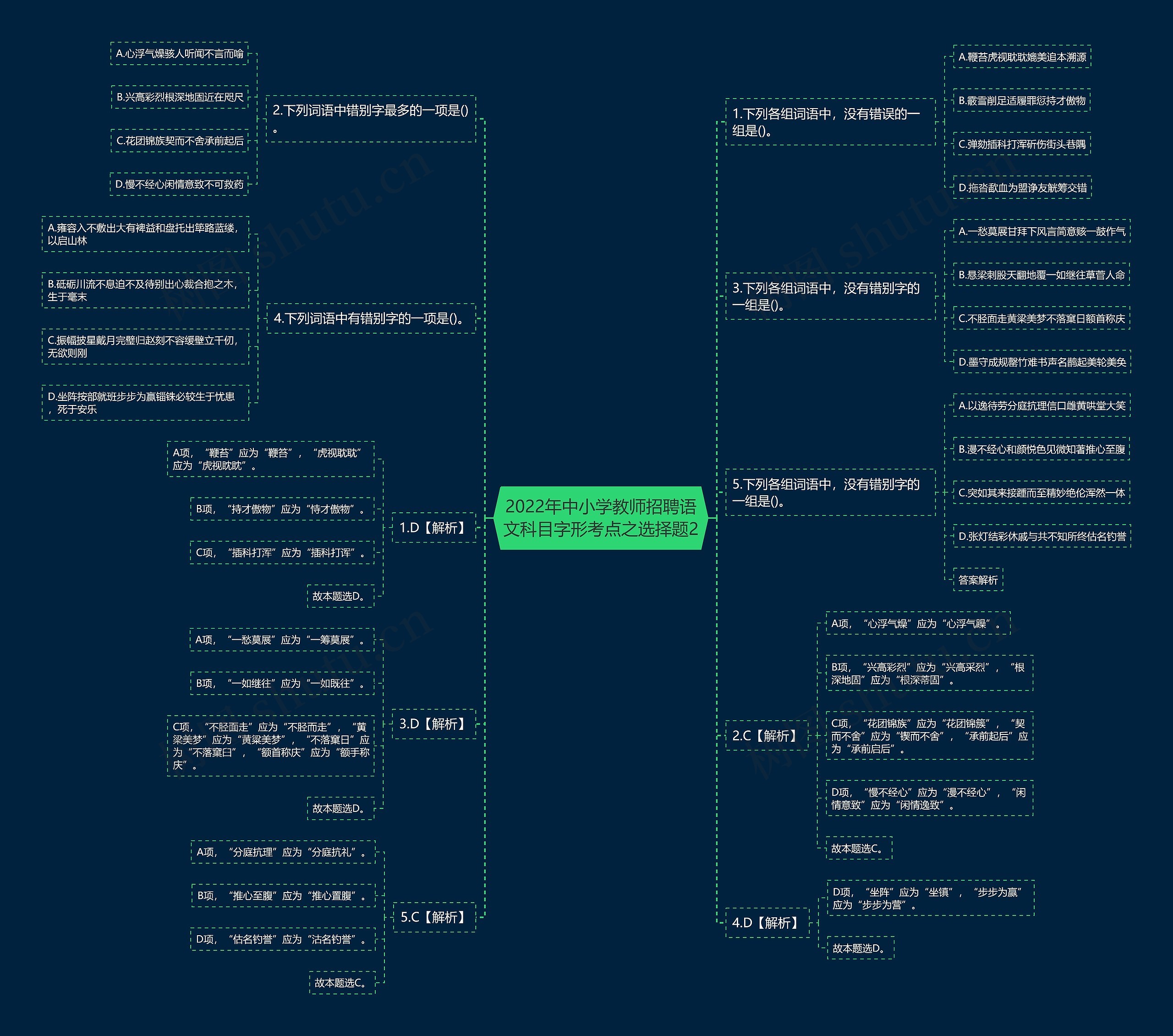 2022年中小学教师招聘语文科目字形考点之选择题2思维导图