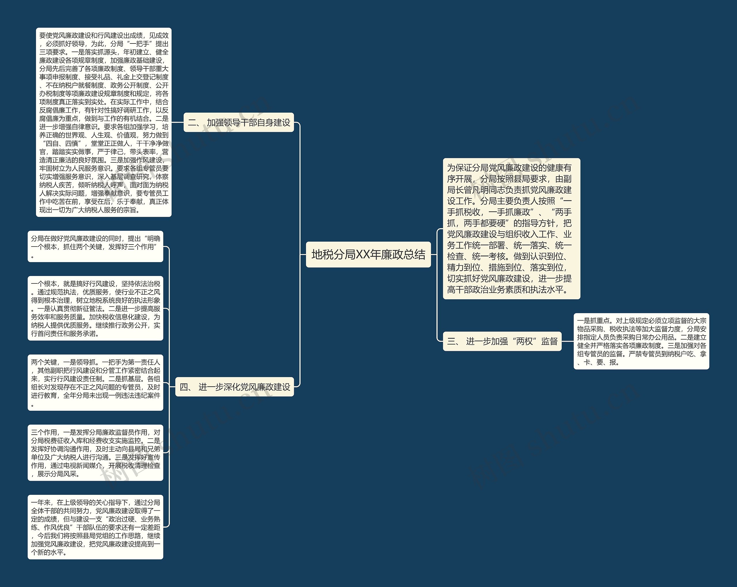 地税分局XX年廉政总结思维导图