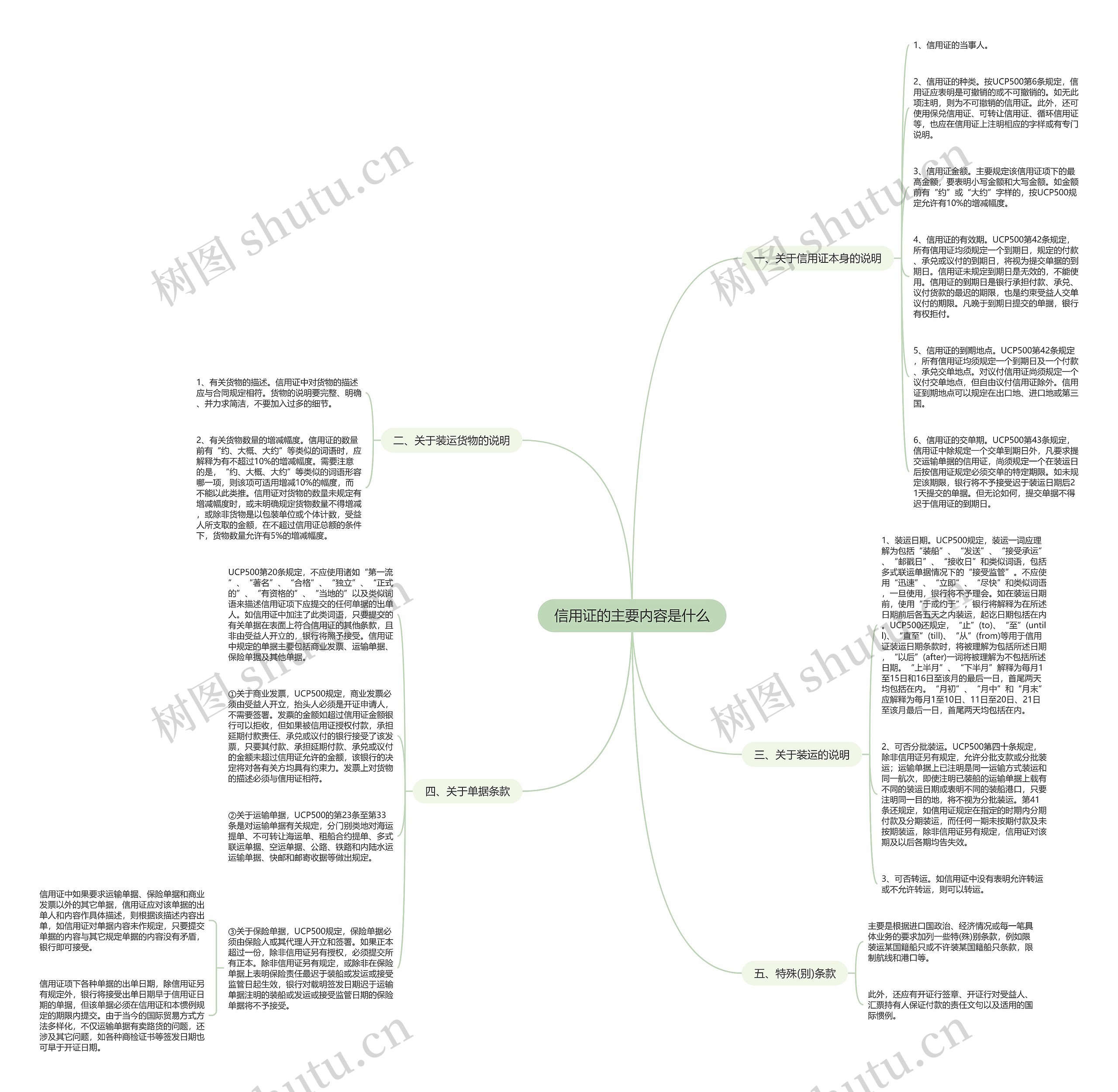 信用证的主要内容是什么思维导图