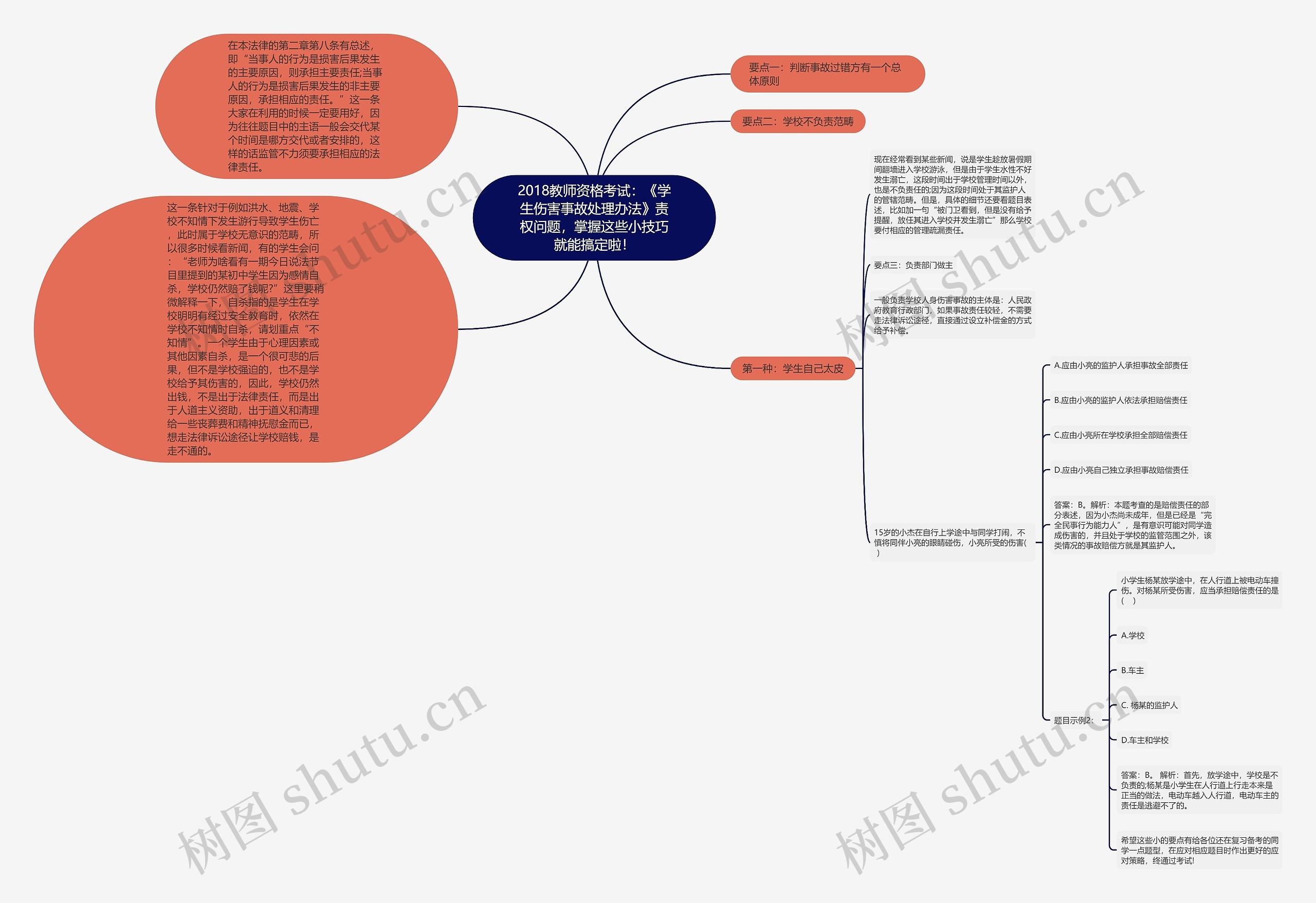 2018教师资格考试：《学生伤害事故处理办法》责权问题，掌握这些小技巧就能搞定啦！思维导图