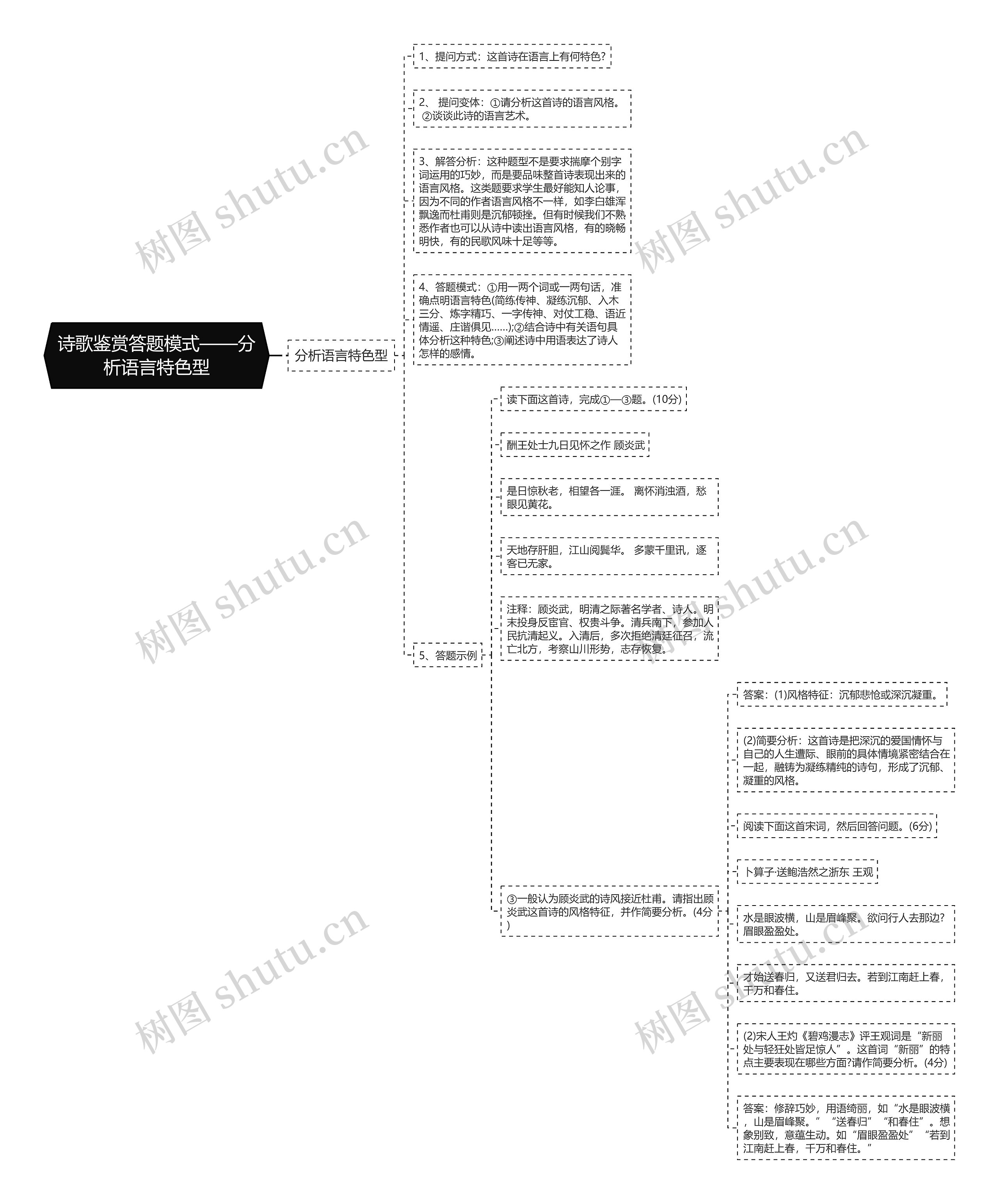 诗歌鉴赏答题模式——分析语言特色型