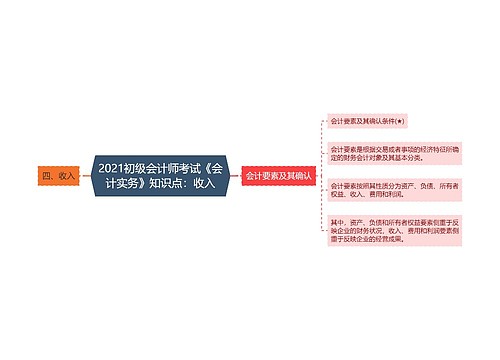 2021初级会计师考试《会计实务》知识点：收入