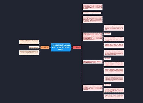 2018教师资格证考试学科知识：教学设计之教学目标分析