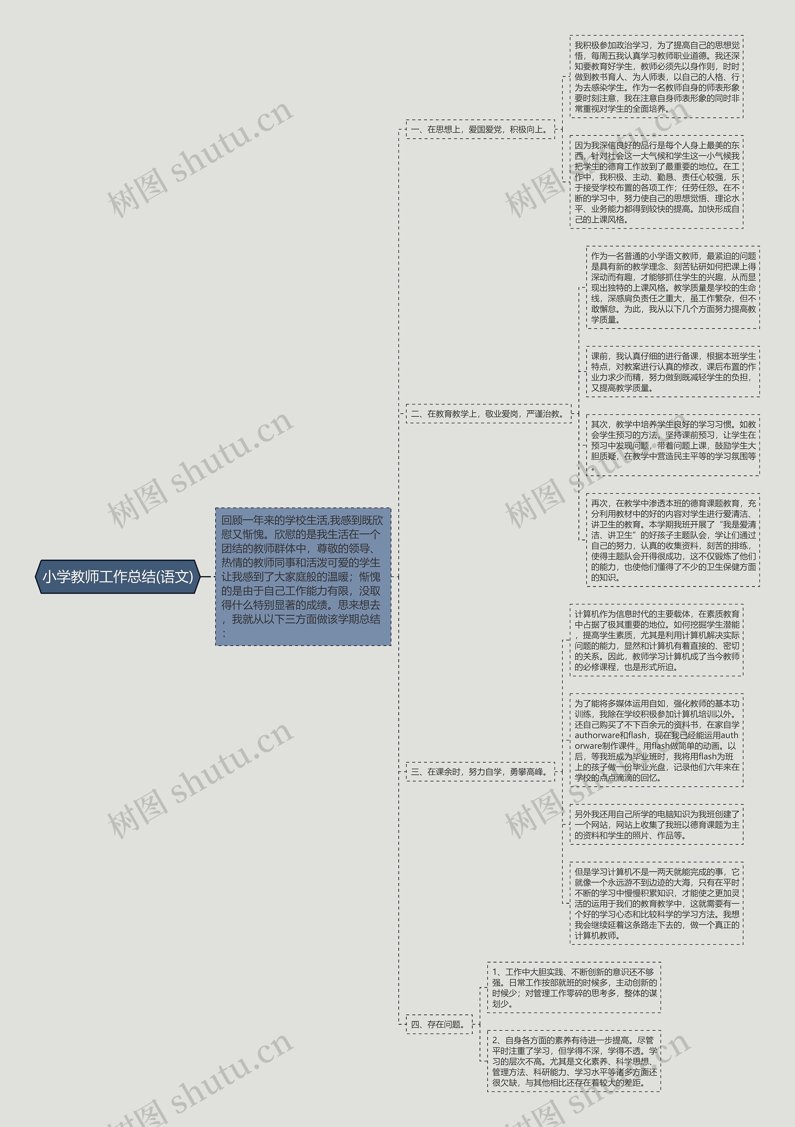 小学教师工作总结(语文)思维导图