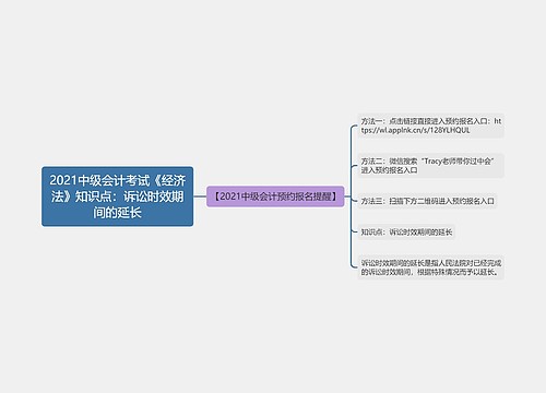 2021中级会计考试《经济法》知识点：诉讼时效期间的延长