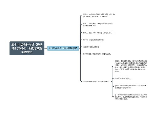 2021中级会计考试《经济法》知识点：诉讼时效期间的中止