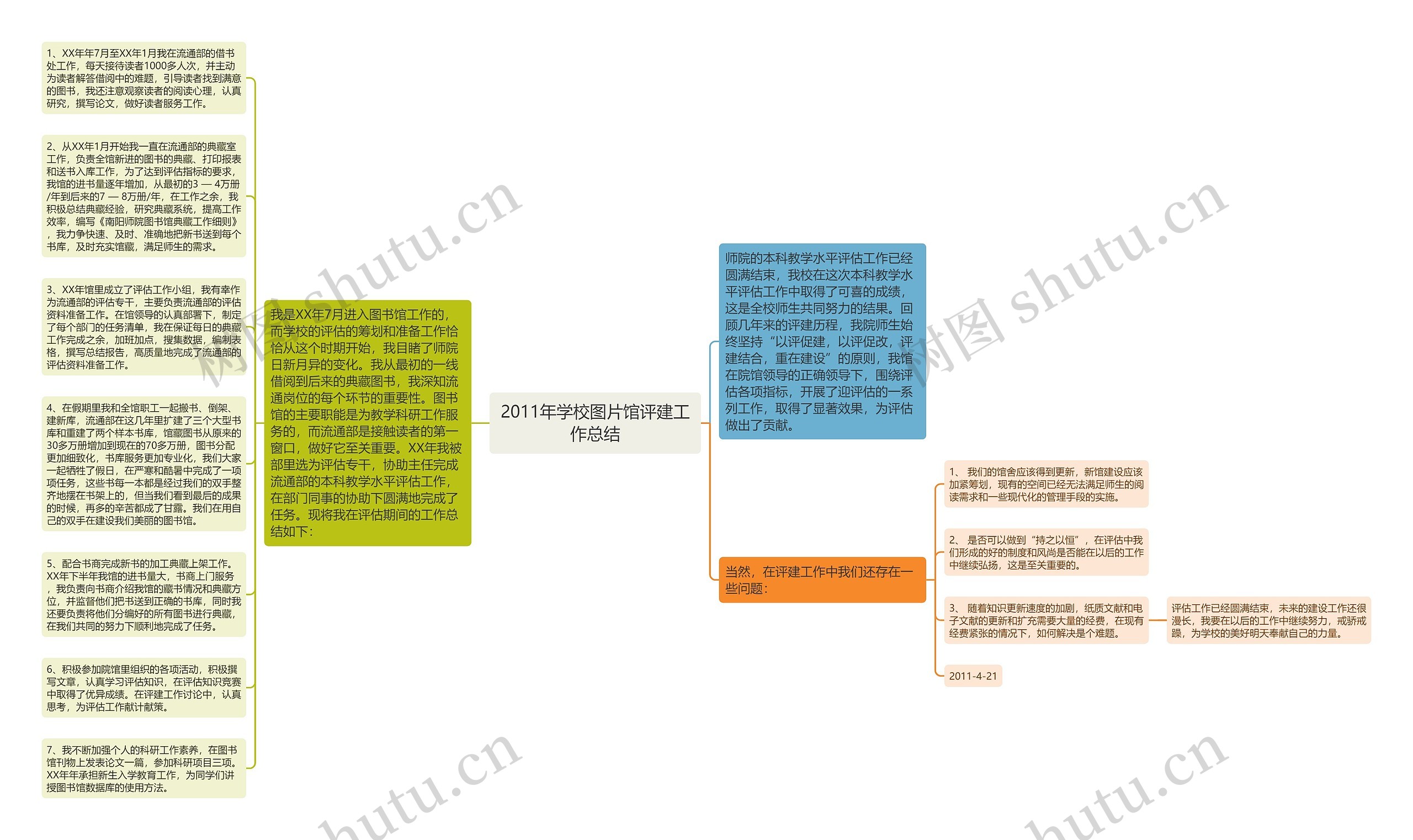 2011年学校图片馆评建工作总结思维导图