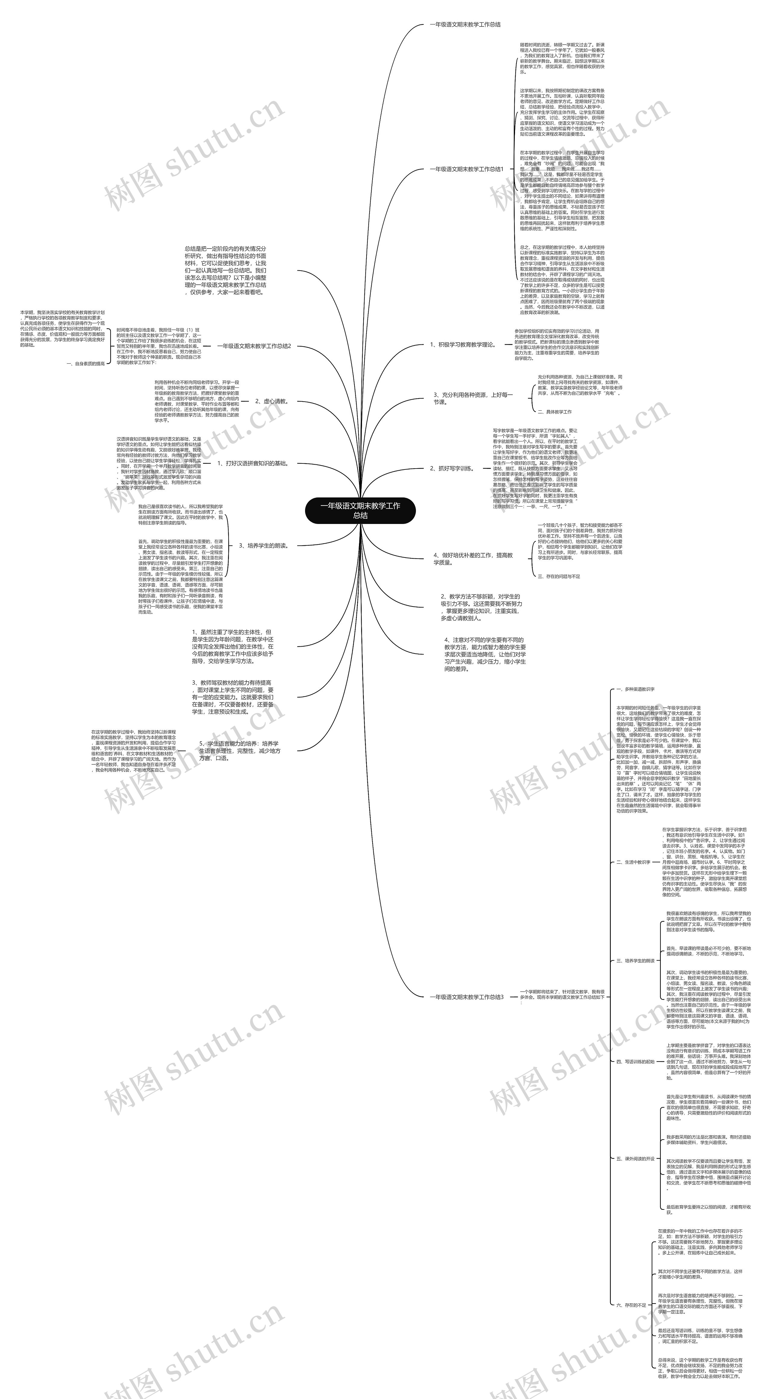 一年级语文期末教学工作总结思维导图