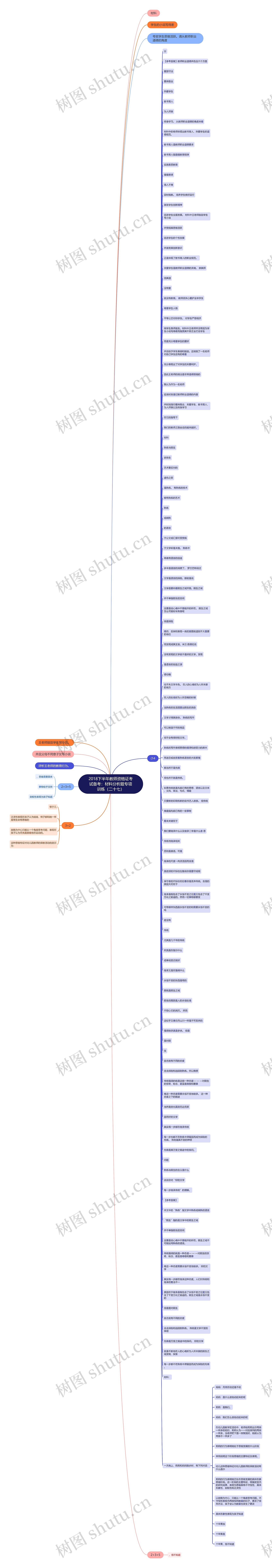 2018下半年教师资格证考试备考：材料分析题专项训练（二十七）思维导图