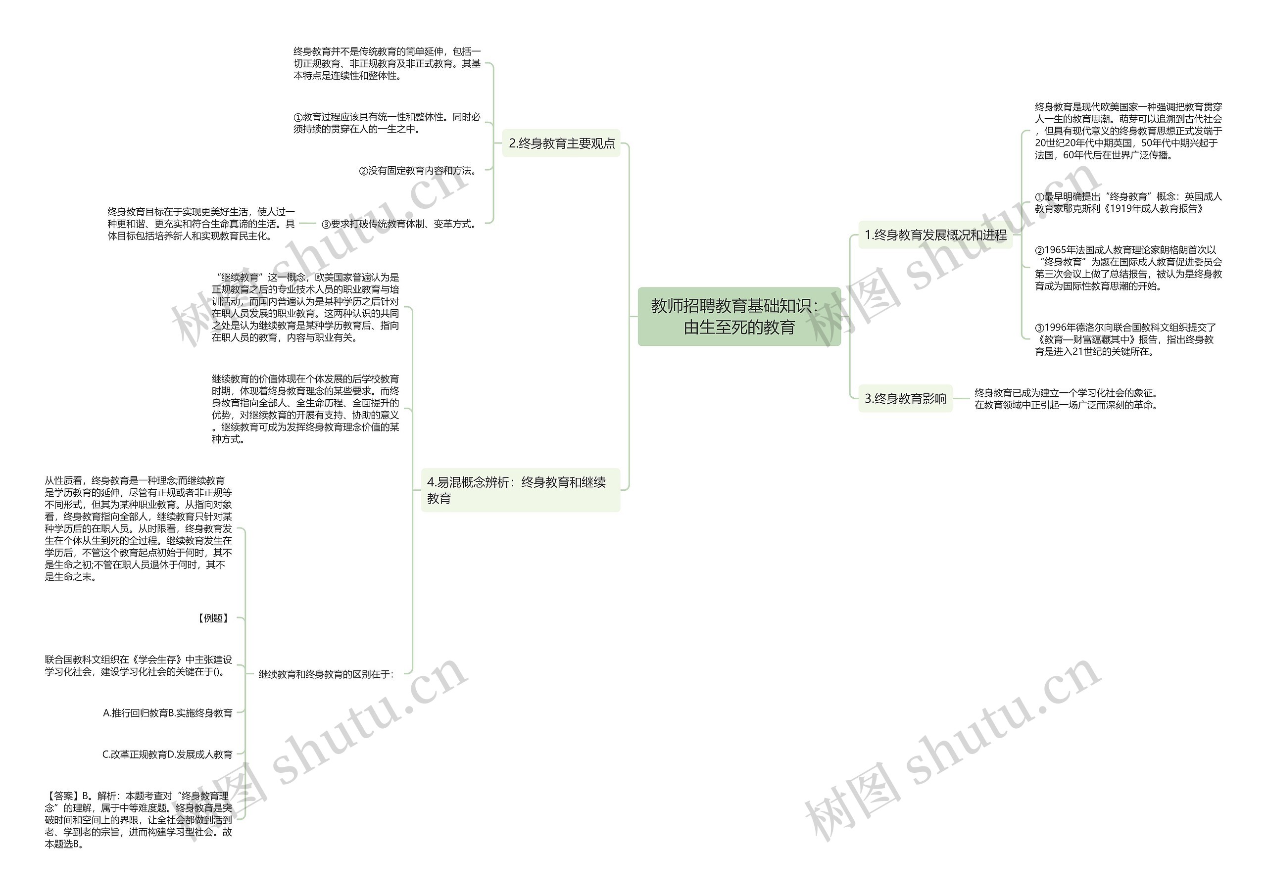 教师招聘教育基础知识：由生至死的教育思维导图