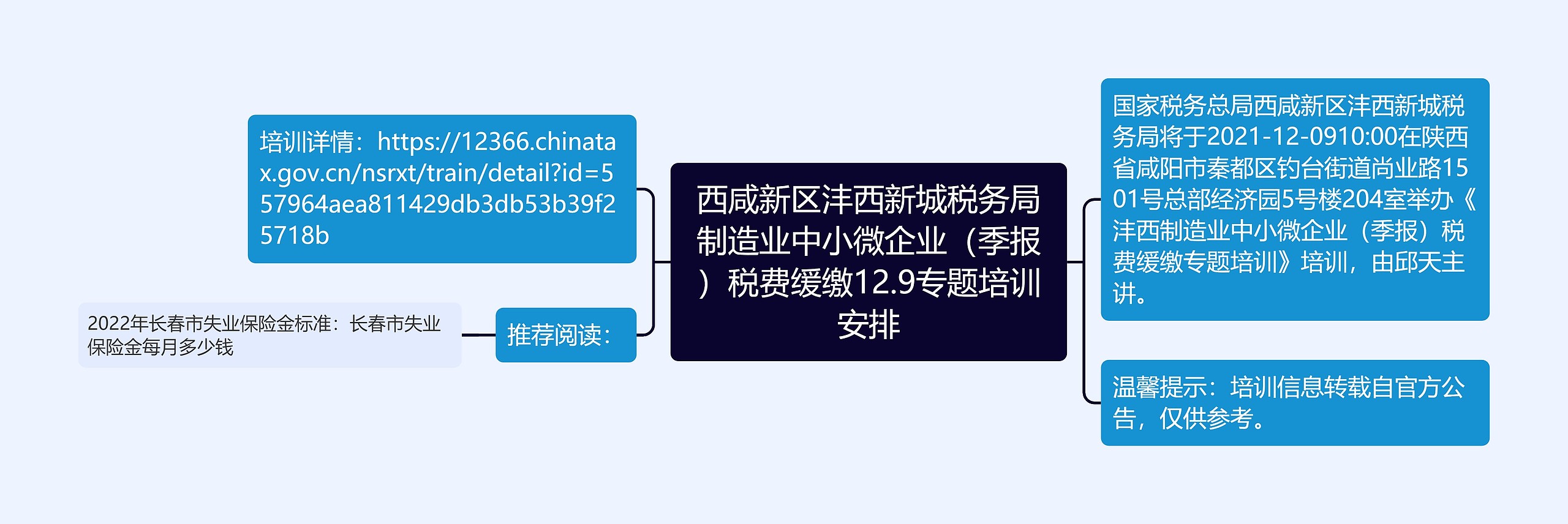 西咸新区沣西新城税务局制造业中小微企业（季报）税费缓缴12.9专题培训安排