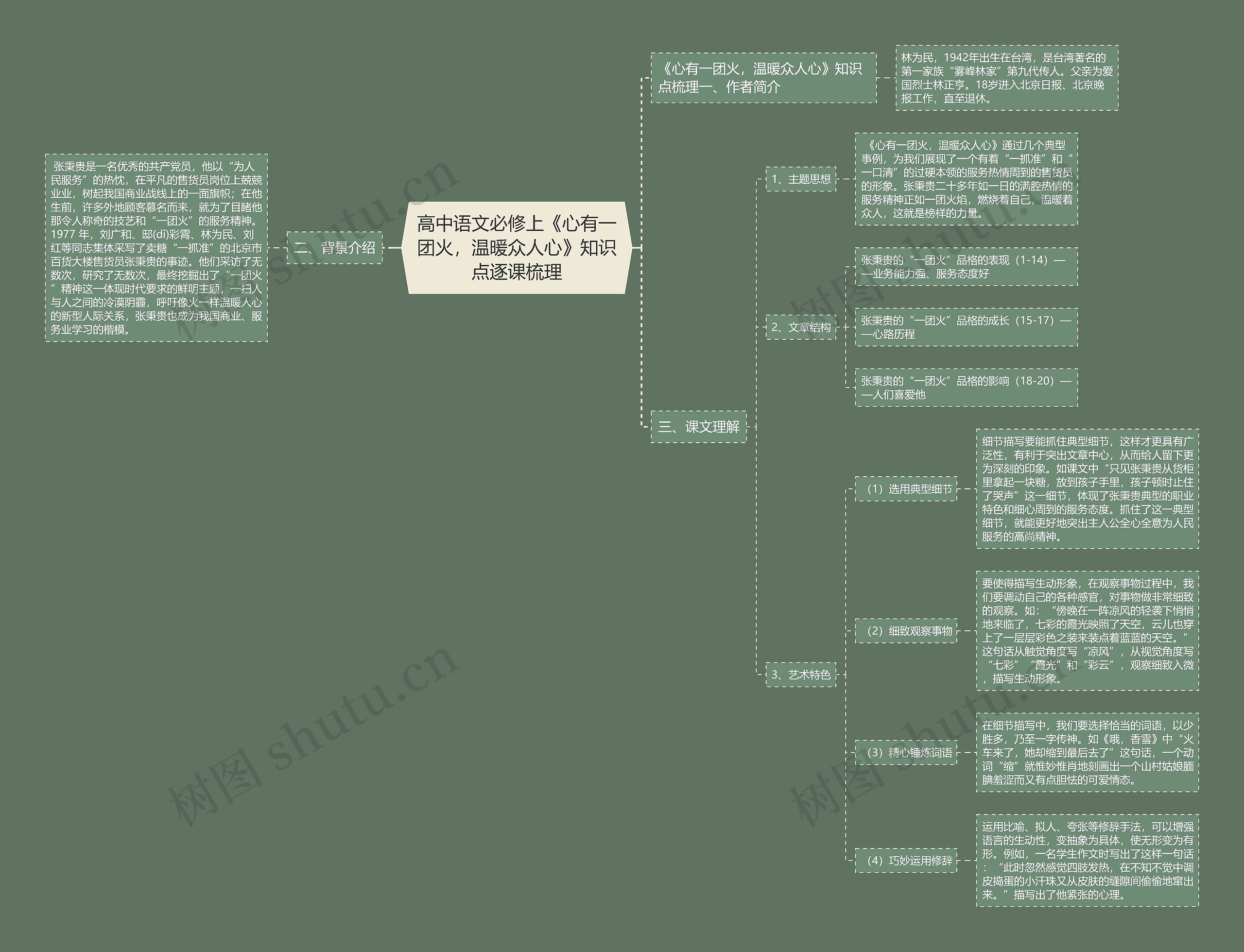 高中语文必修上《心有一团火，温暖众人心》知识点逐课梳理思维导图