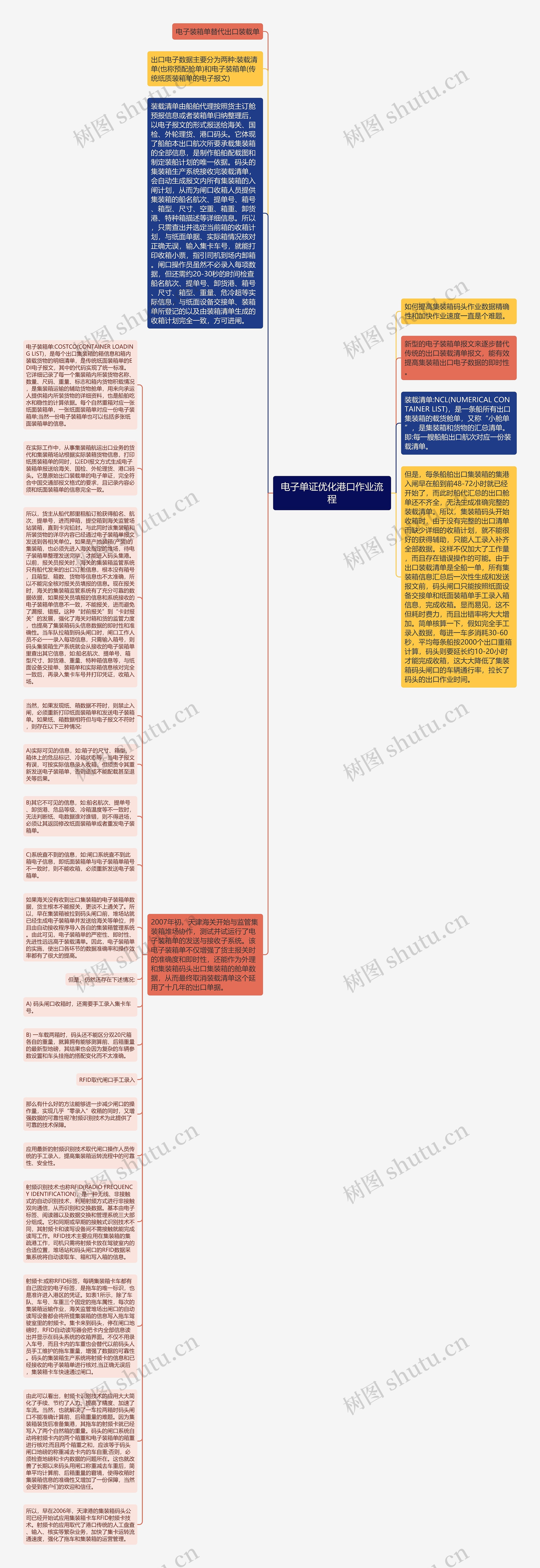 电子单证优化港口作业流程