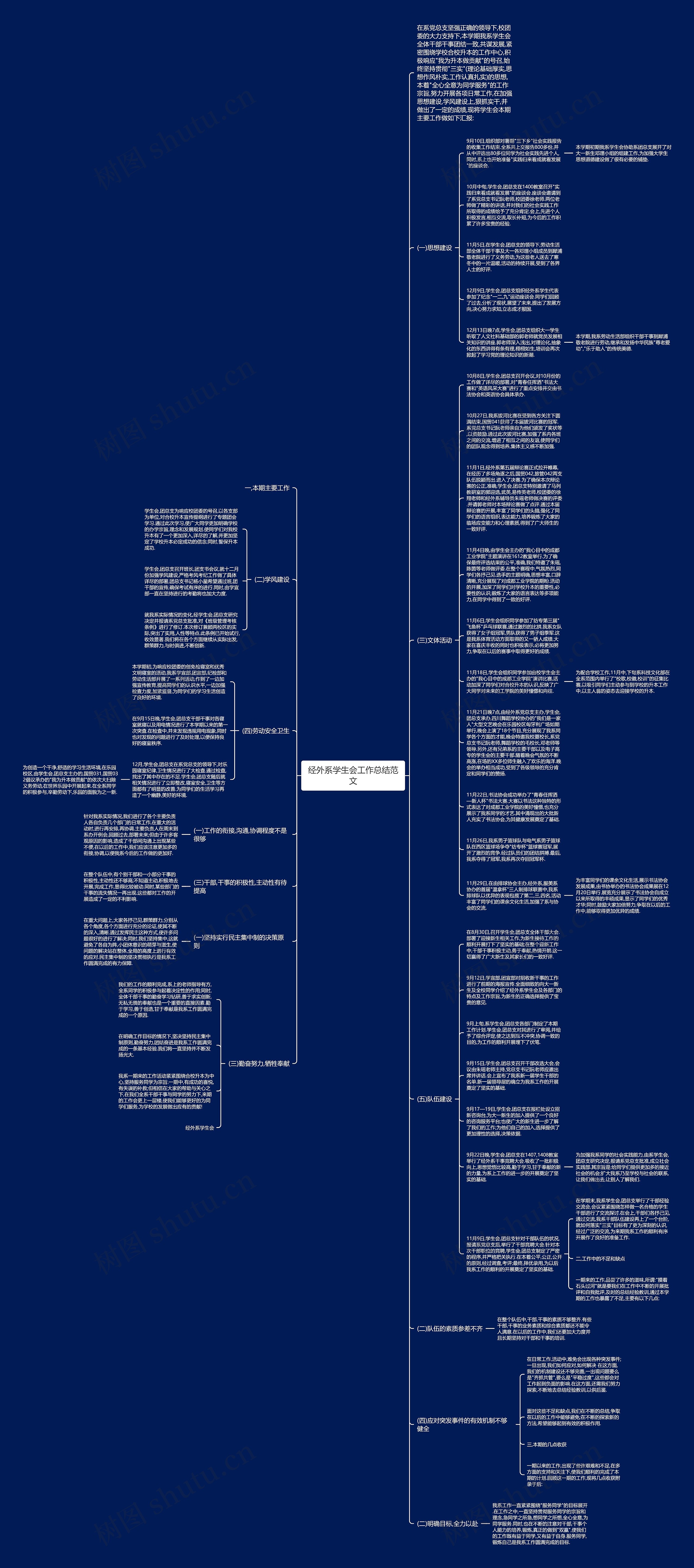 经外系学生会工作总结范文思维导图