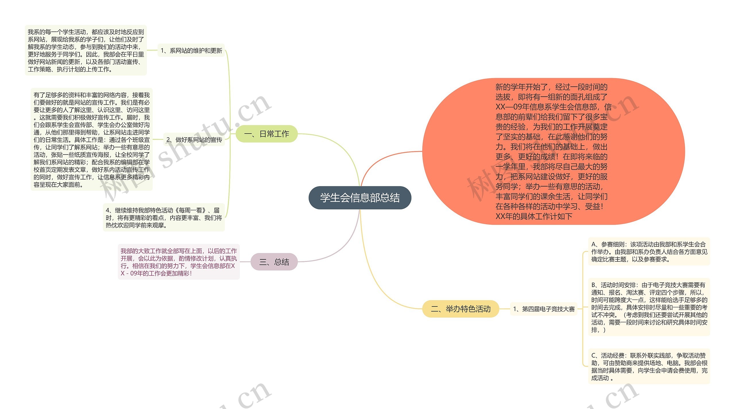 学生会信息部总结思维导图