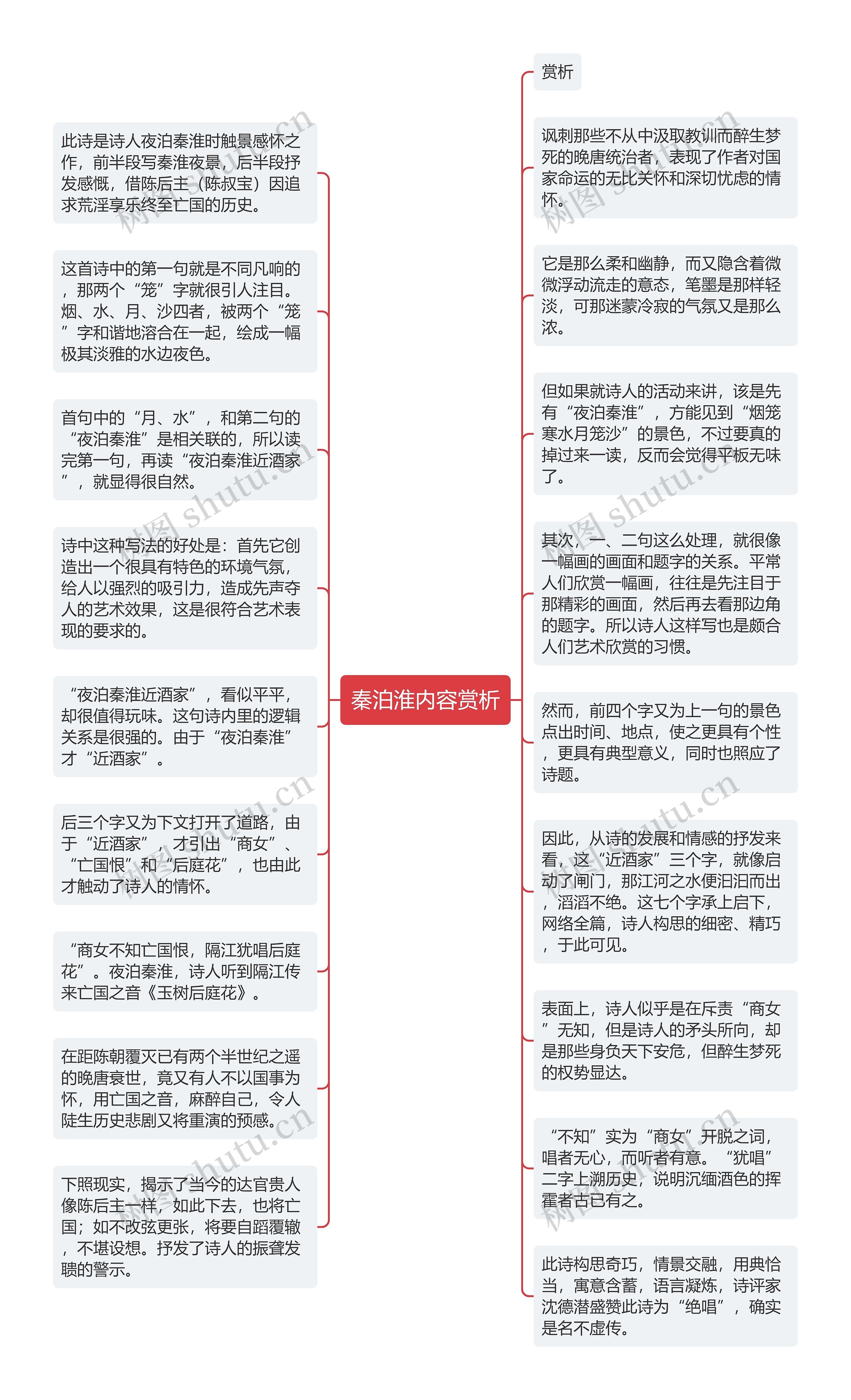 秦泊淮内容赏析思维导图