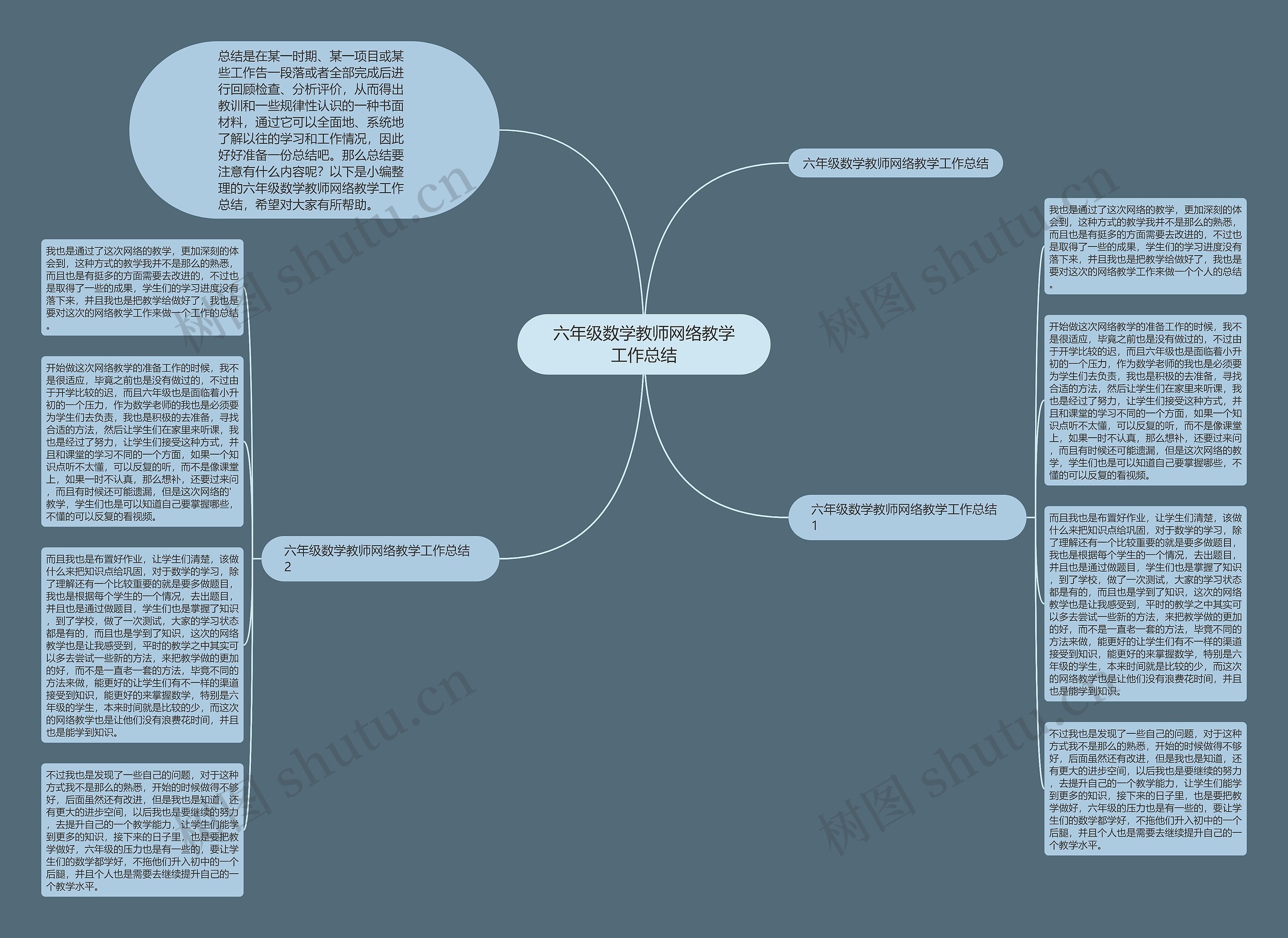 六年级数学教师网络教学工作总结思维导图