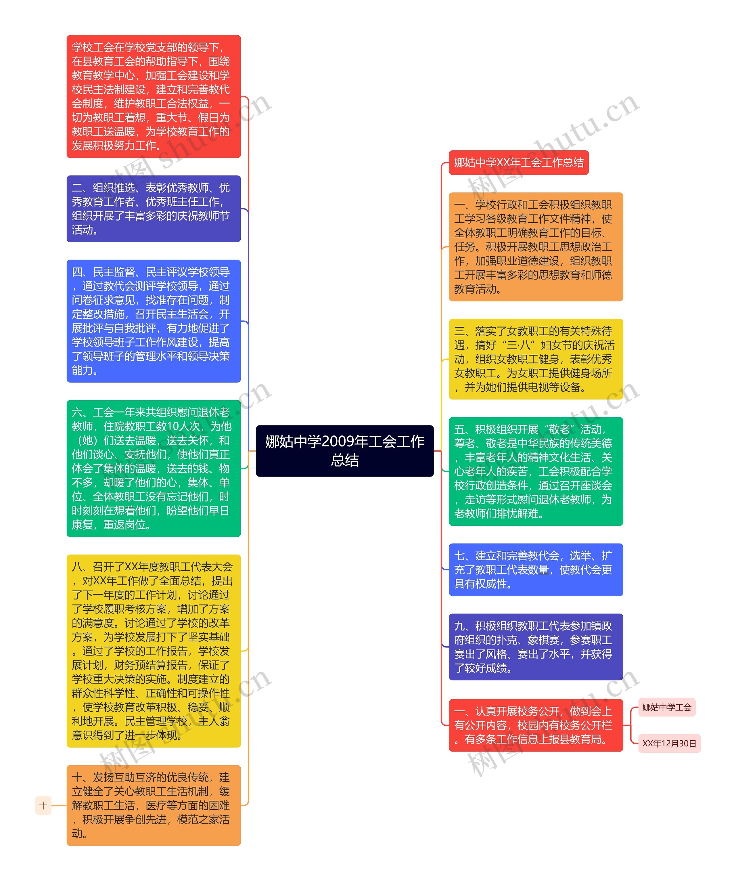 娜姑中学2009年工会工作总结