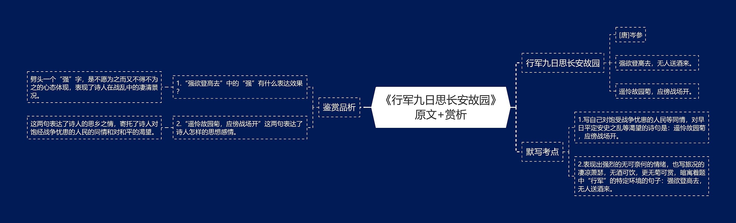 《行军九日思长安故园》原文+赏析