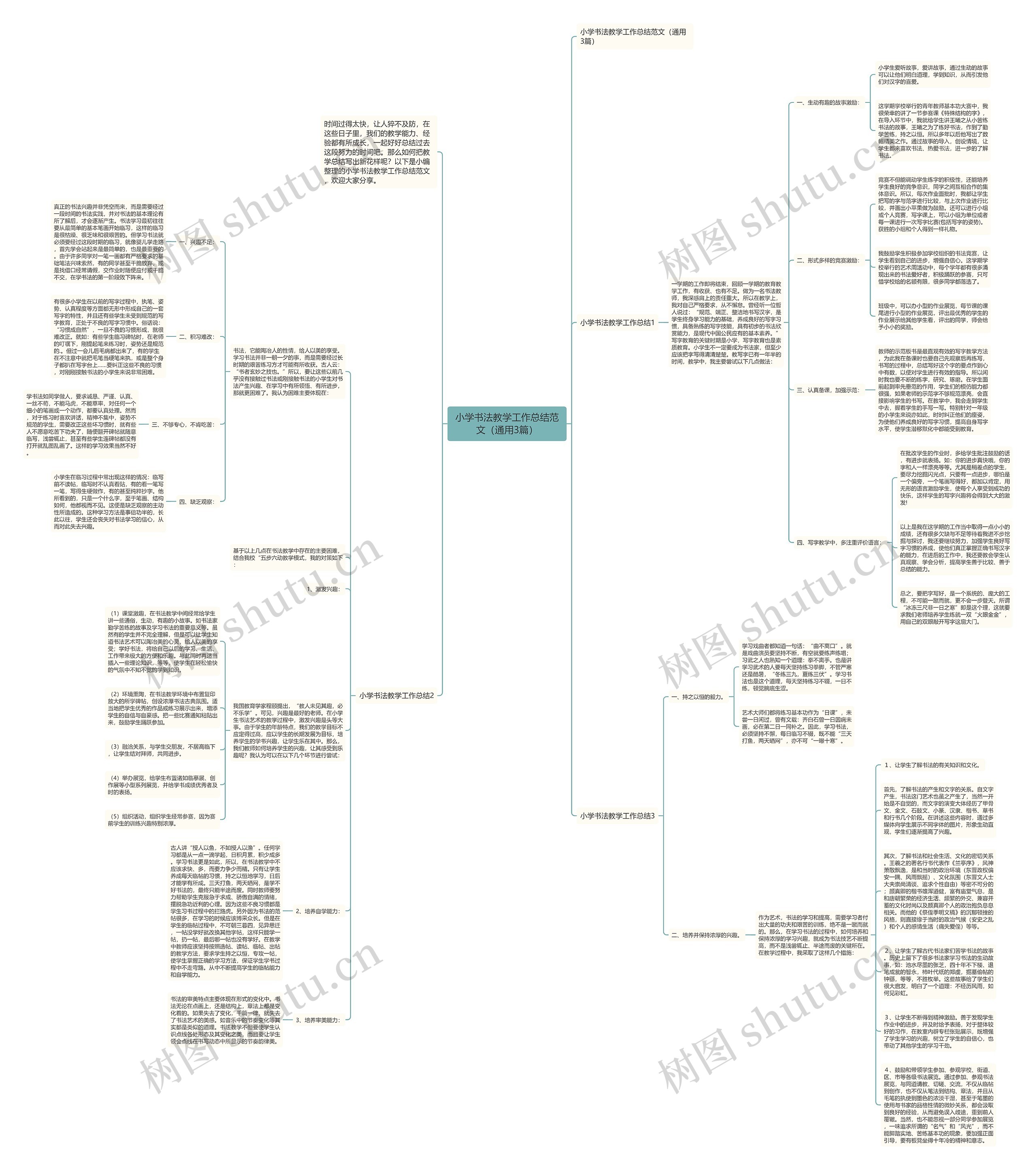 小学书法教学工作总结范文（通用3篇）思维导图
