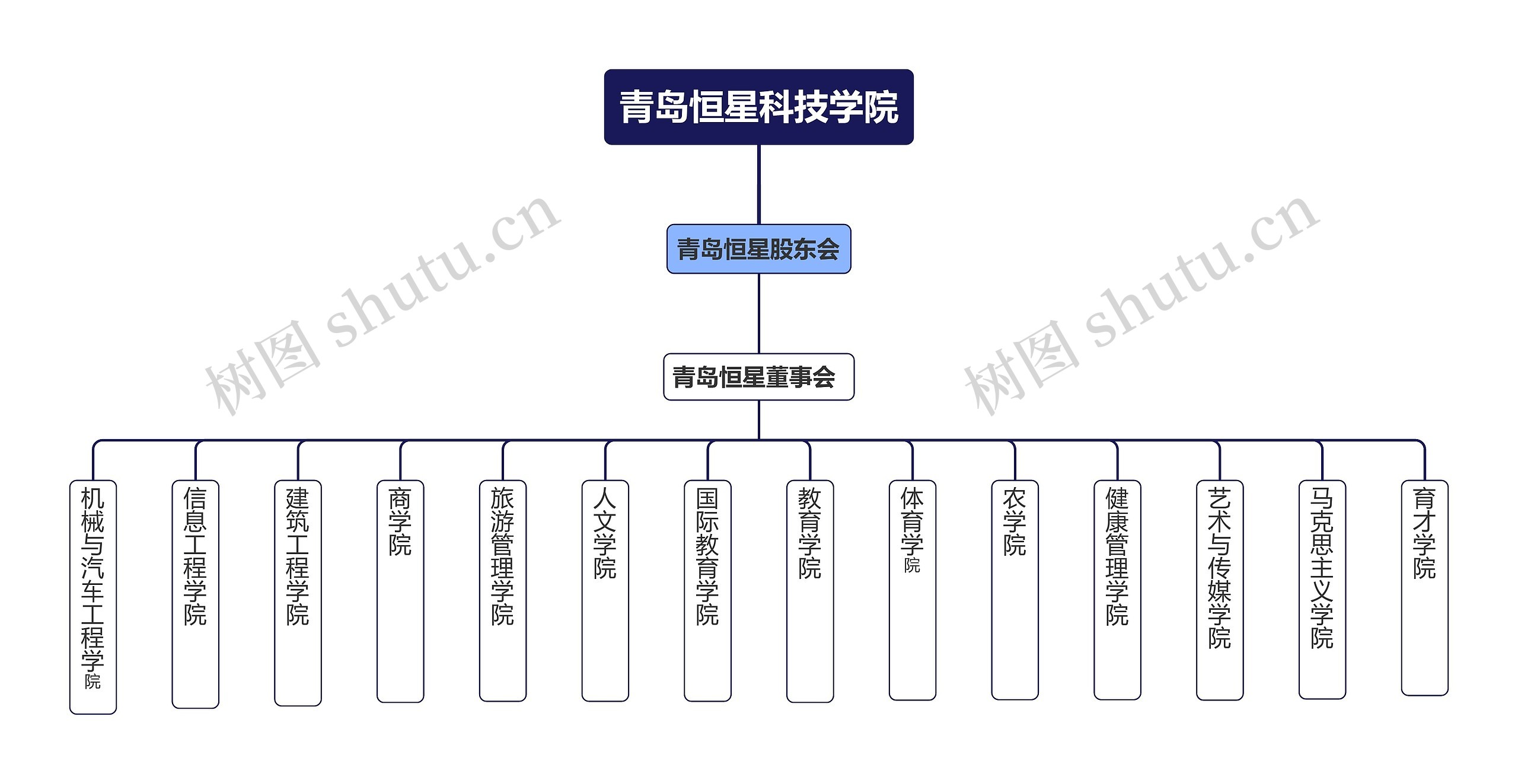 ﻿青岛恒星科技学院
