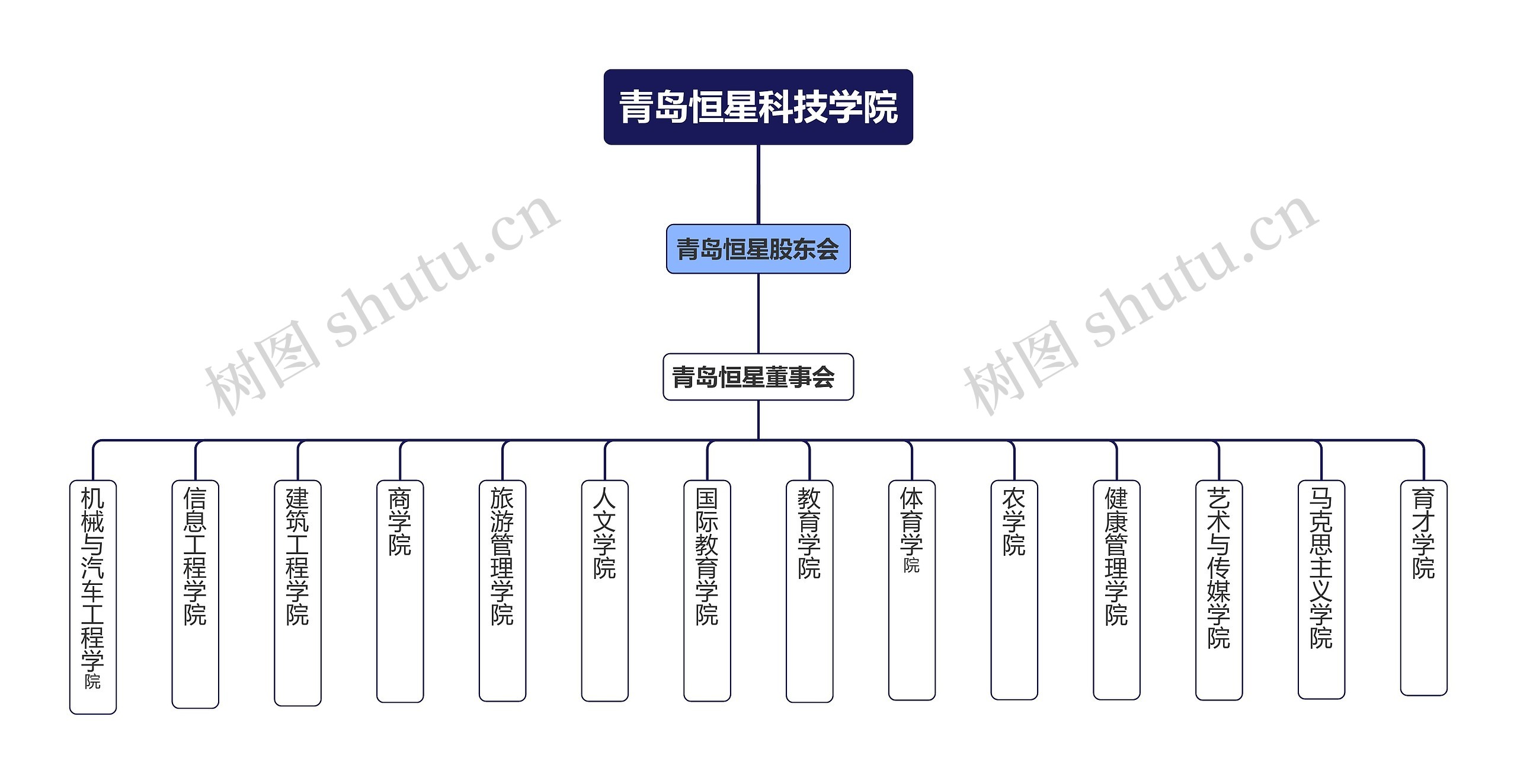 ﻿青岛恒星科技学院思维导图