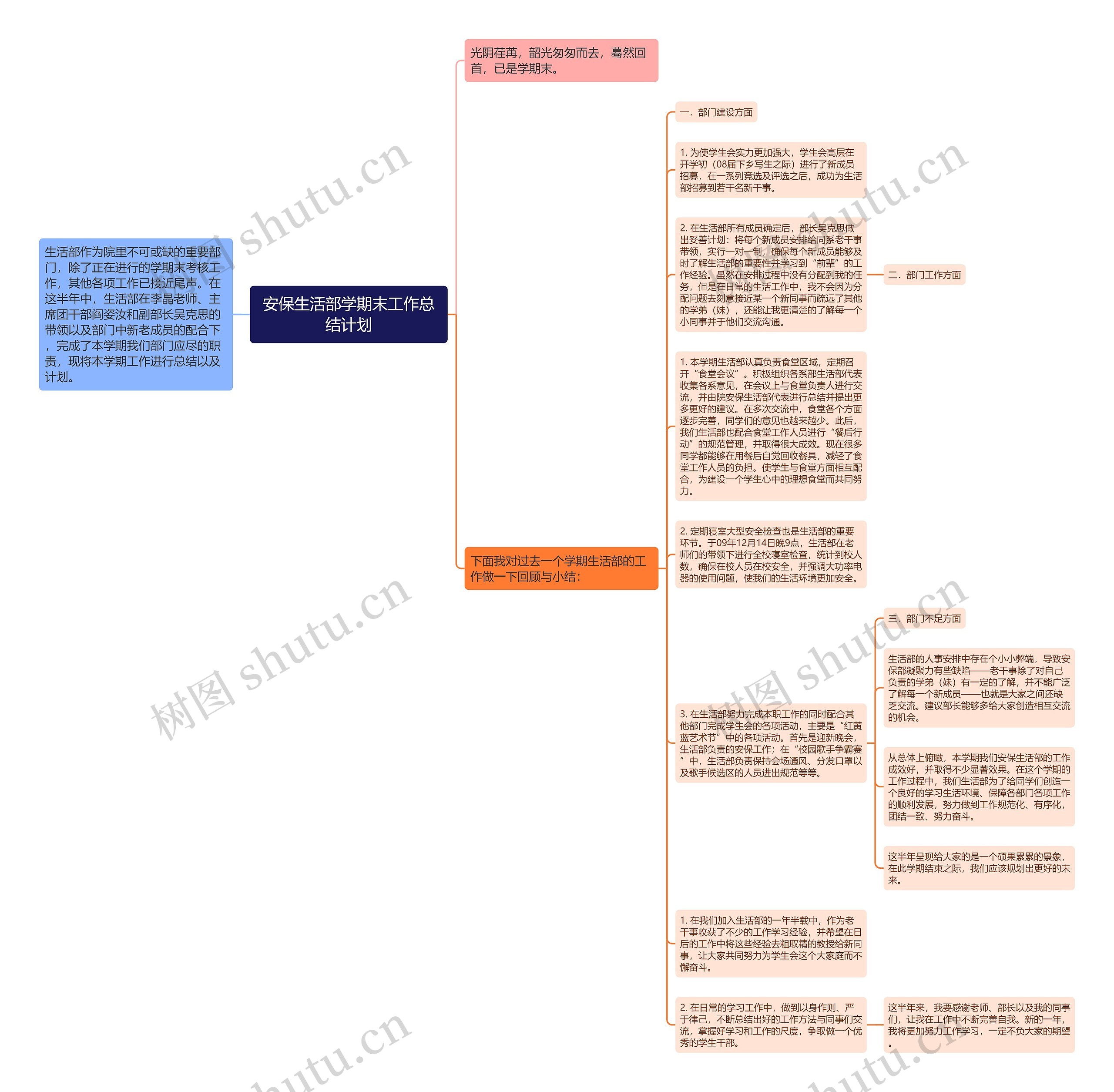 安保生活部学期末工作总结计划思维导图