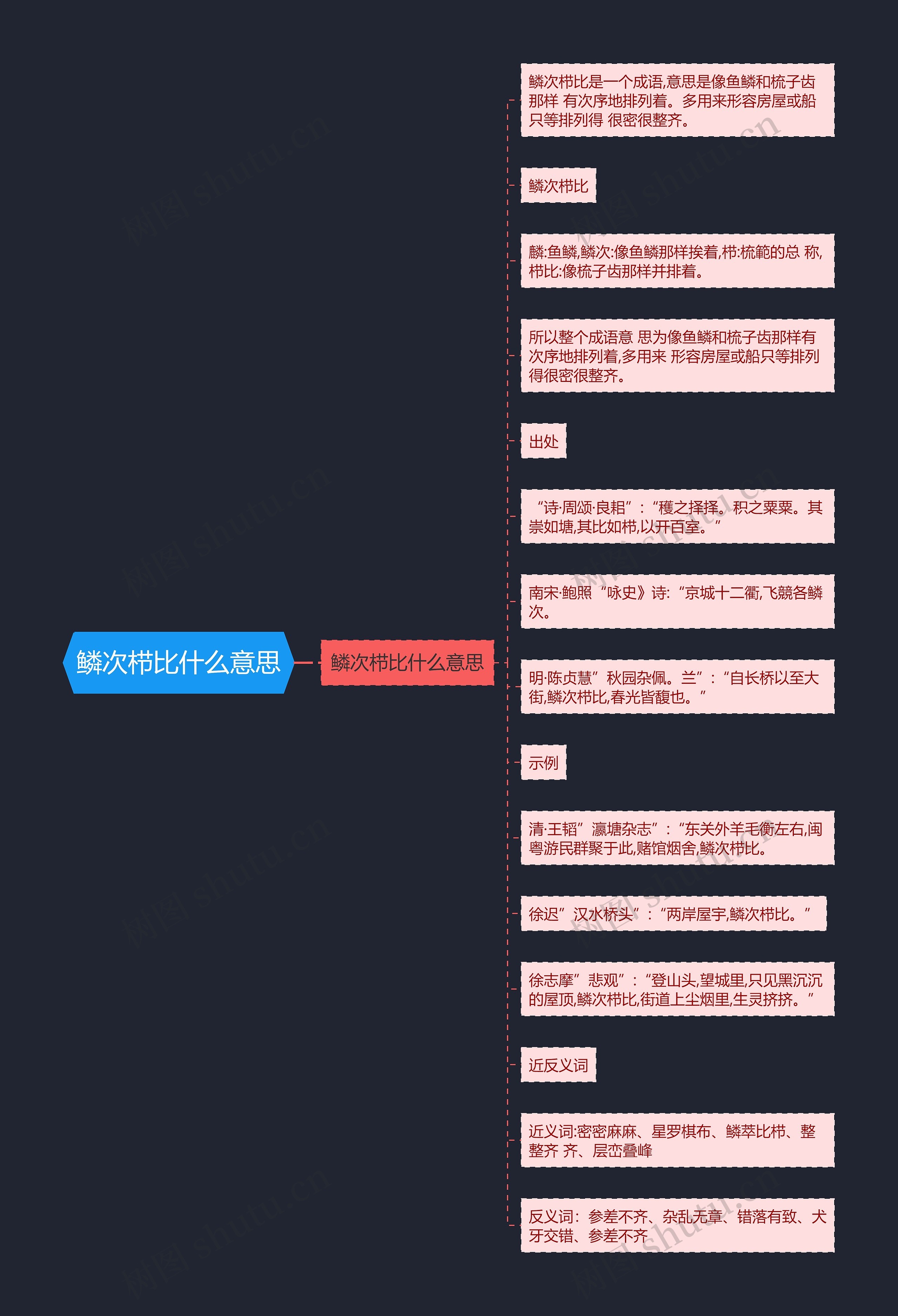 鳞次栉比什么意思