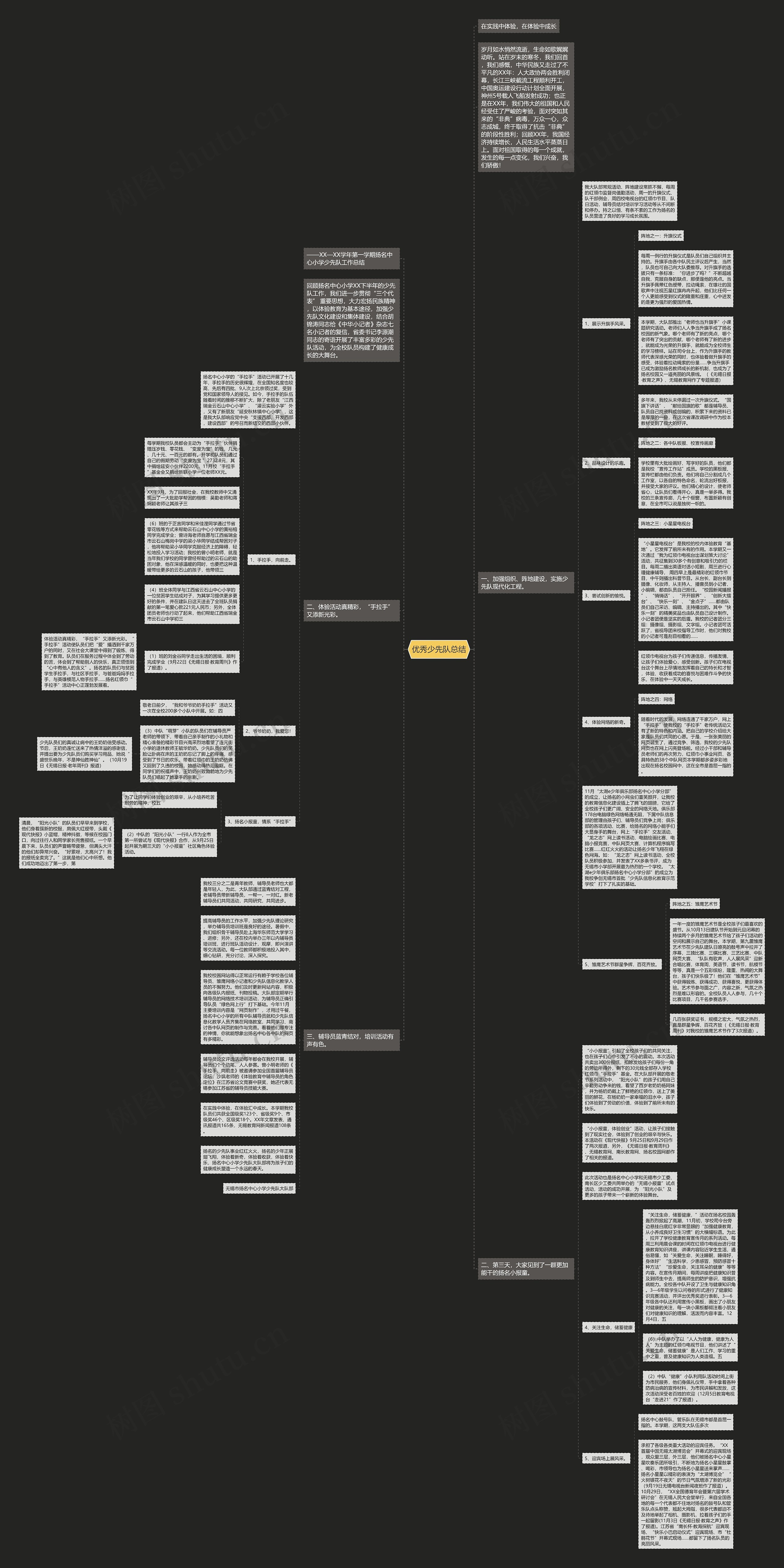 优秀少先队总结思维导图