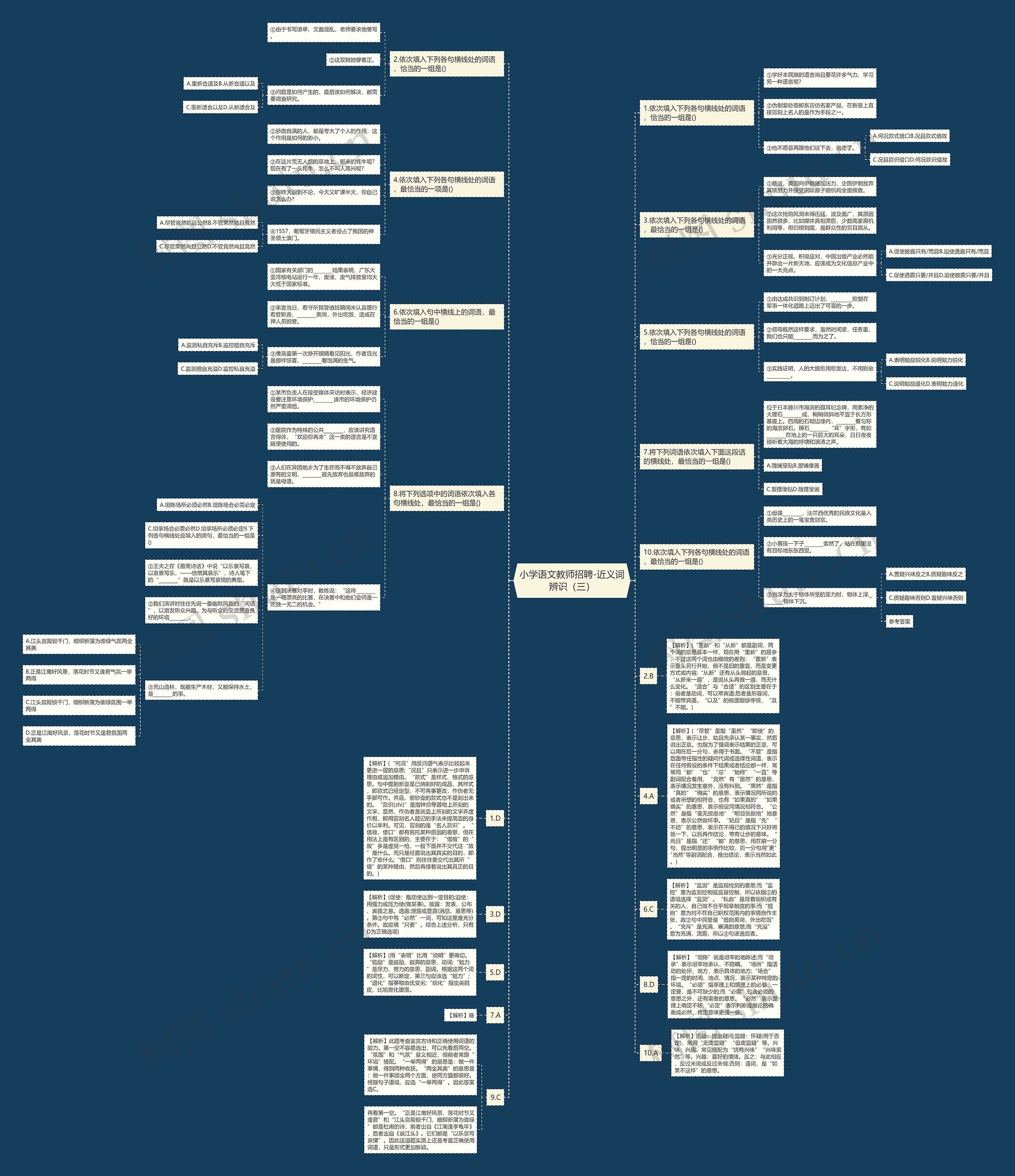 小学语文教师招聘-近义词辨识（三）思维导图