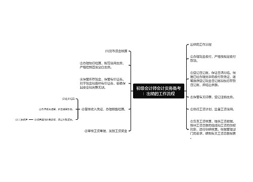 初级会计师会计实务备考：出纳的工作流程