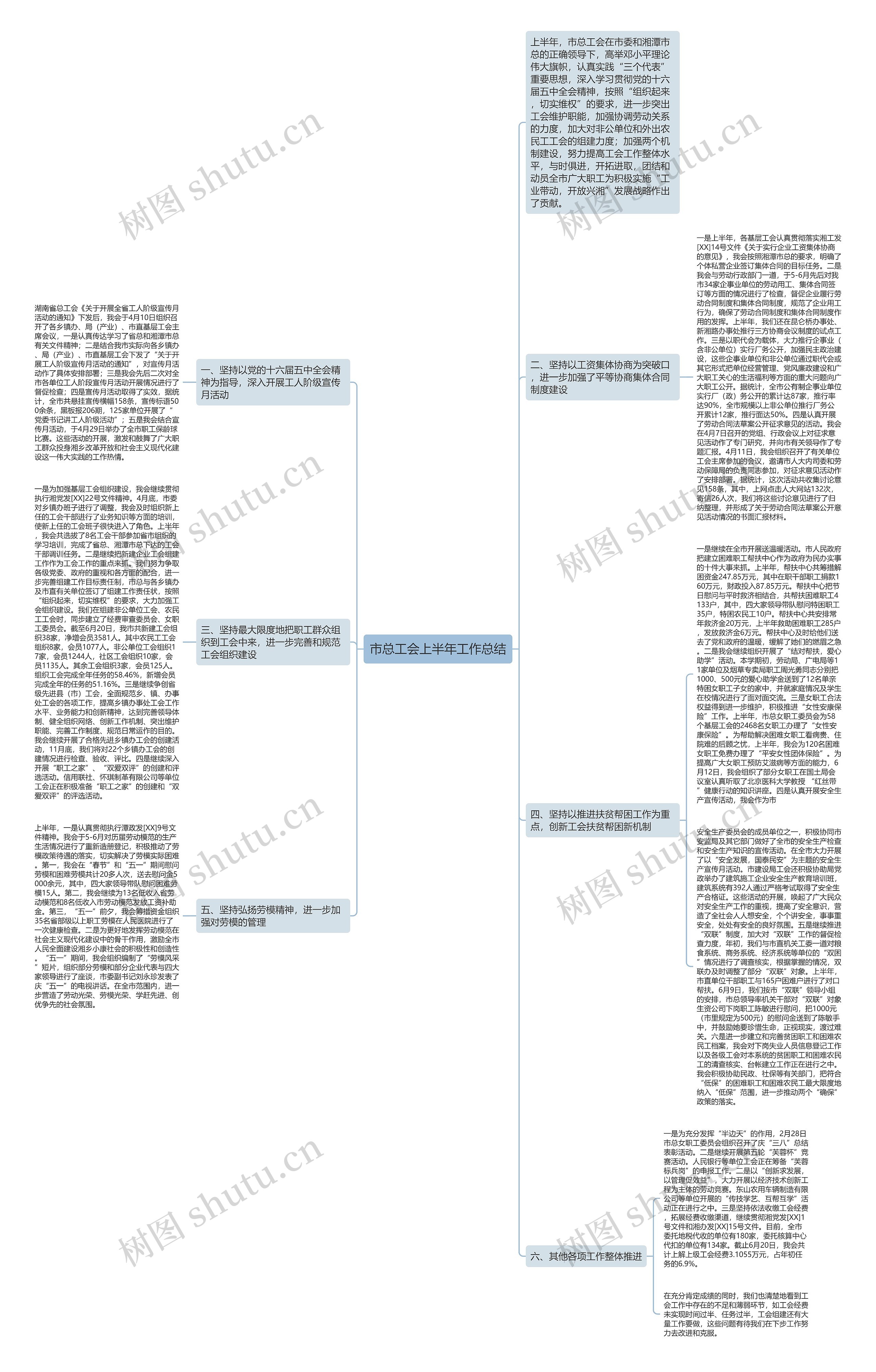市总工会上半年工作总结思维导图