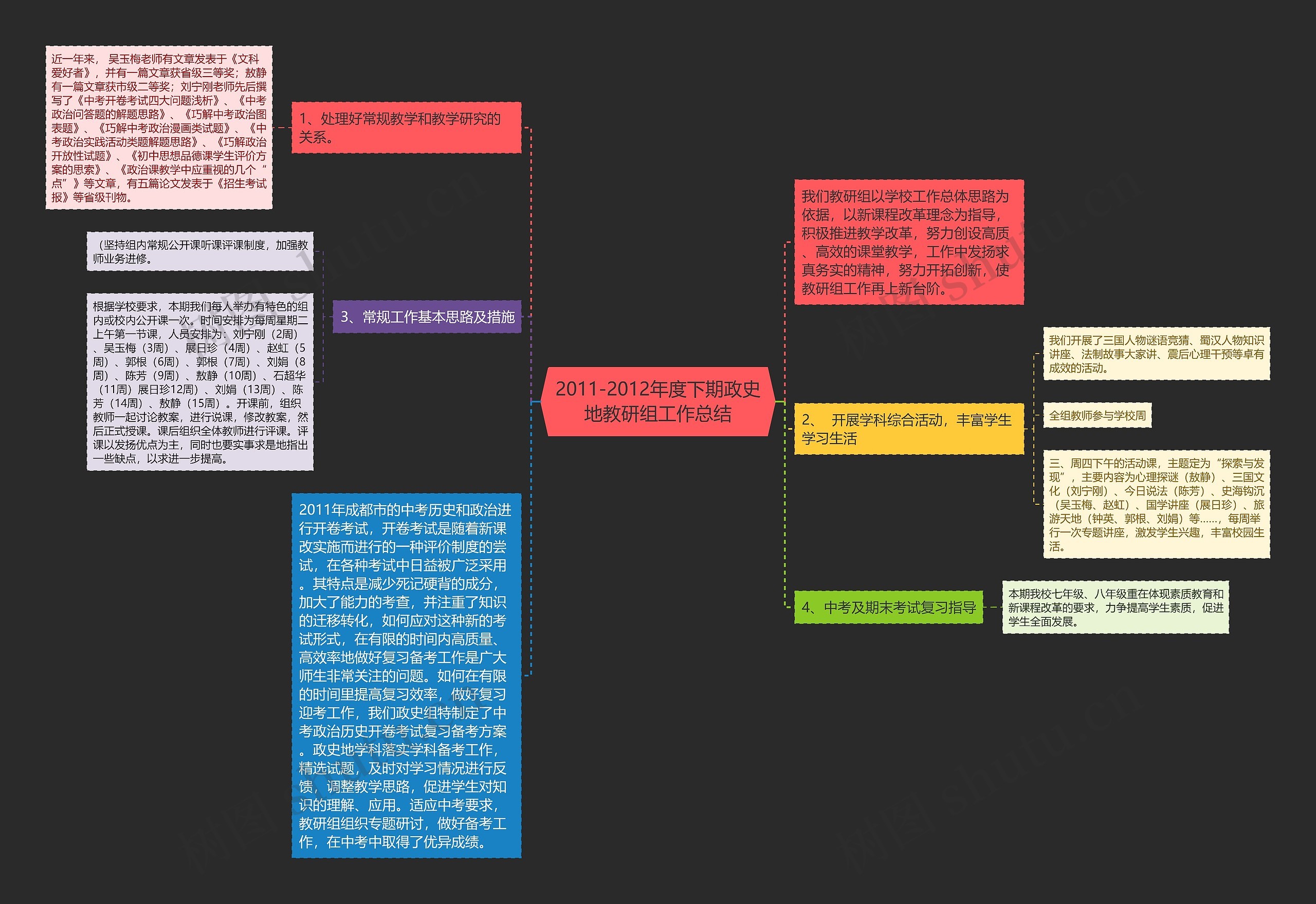 2011-2012年度下期政史地教研组工作总结思维导图