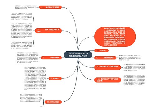 2010-2011学年度第二学期地理教研组工作总结