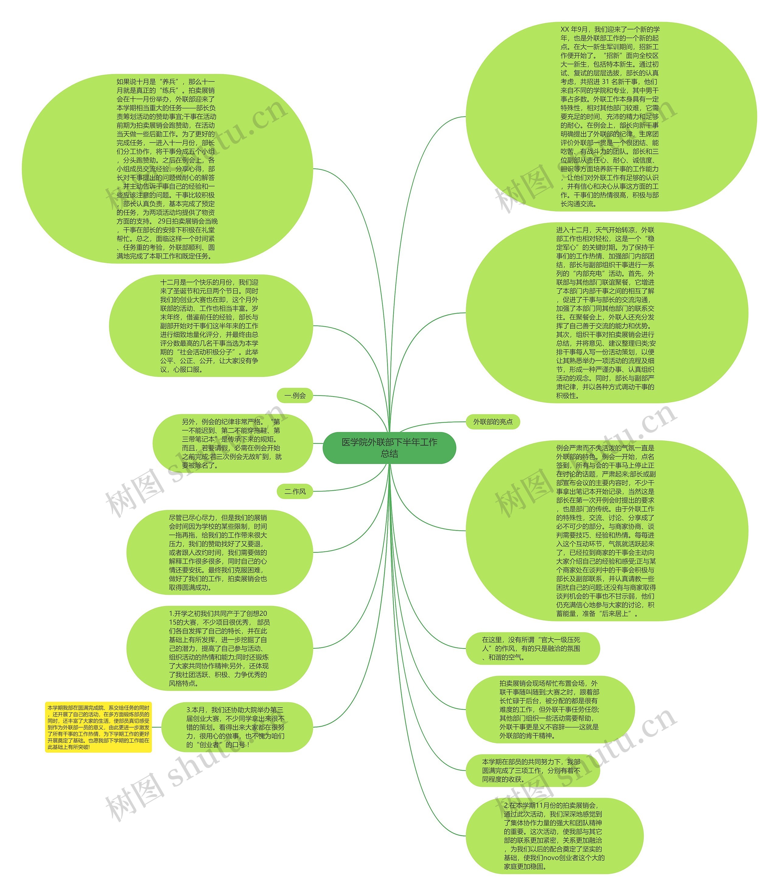 医学院外联部下半年工作总结思维导图
