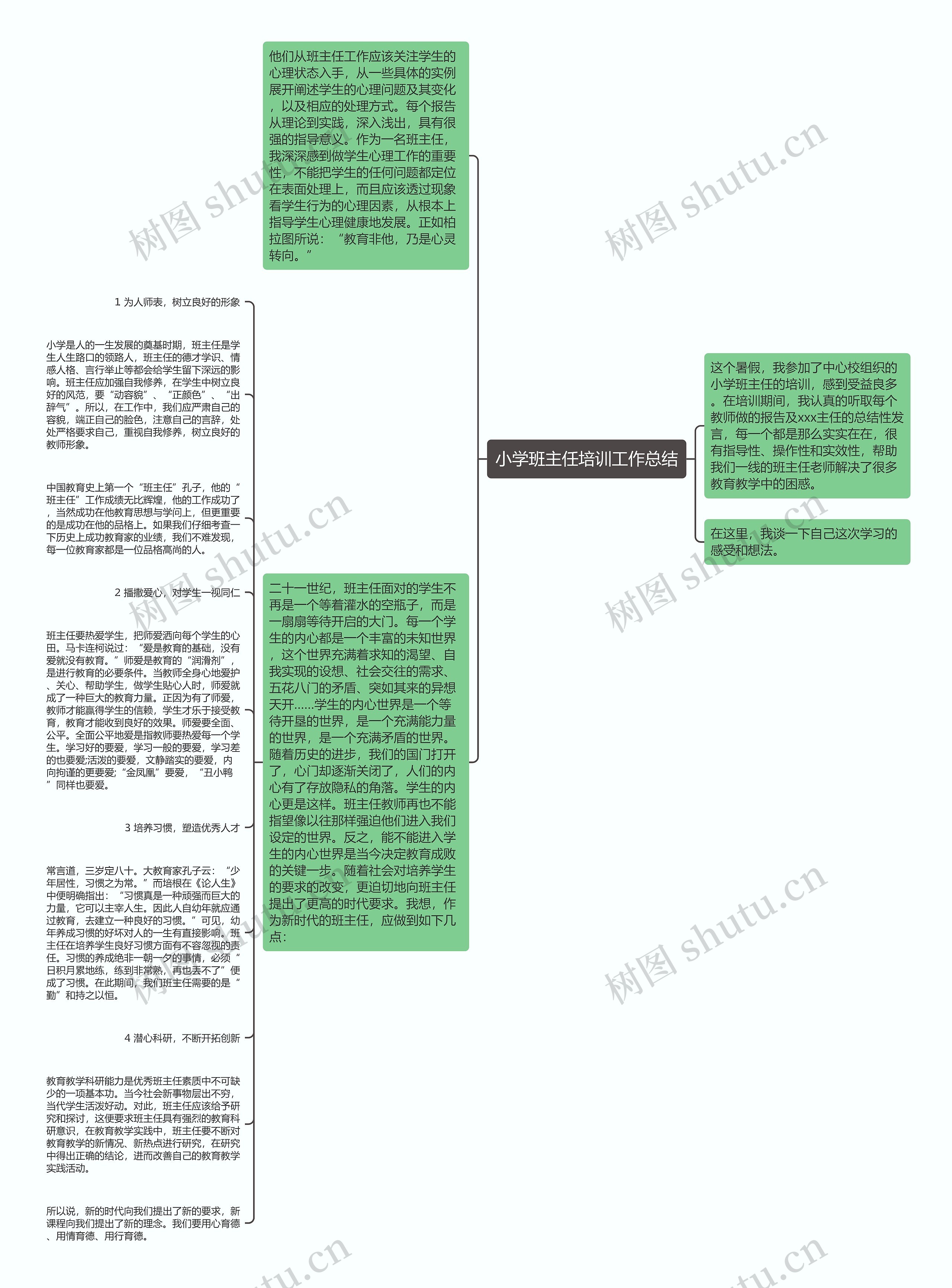 小学班主任培训工作总结