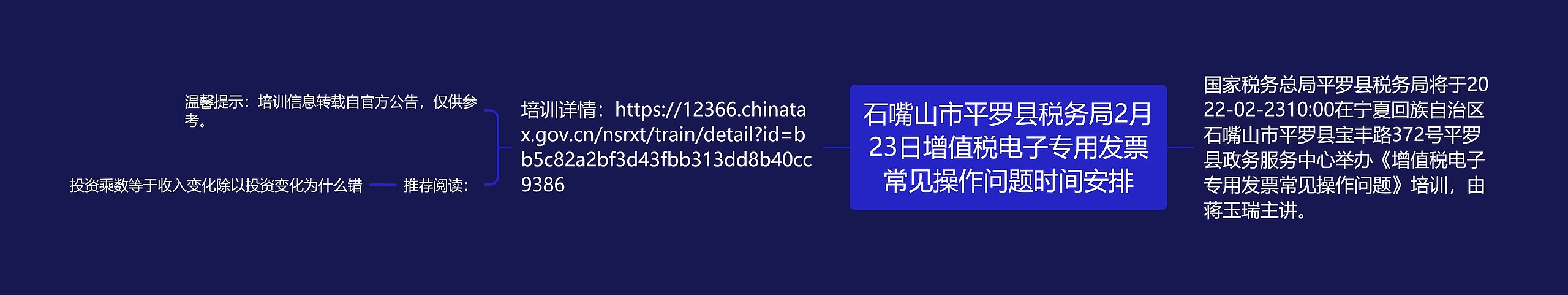 石嘴山市平罗县税务局2月23日增值税电子专用发票常见操作问题时间安排思维导图