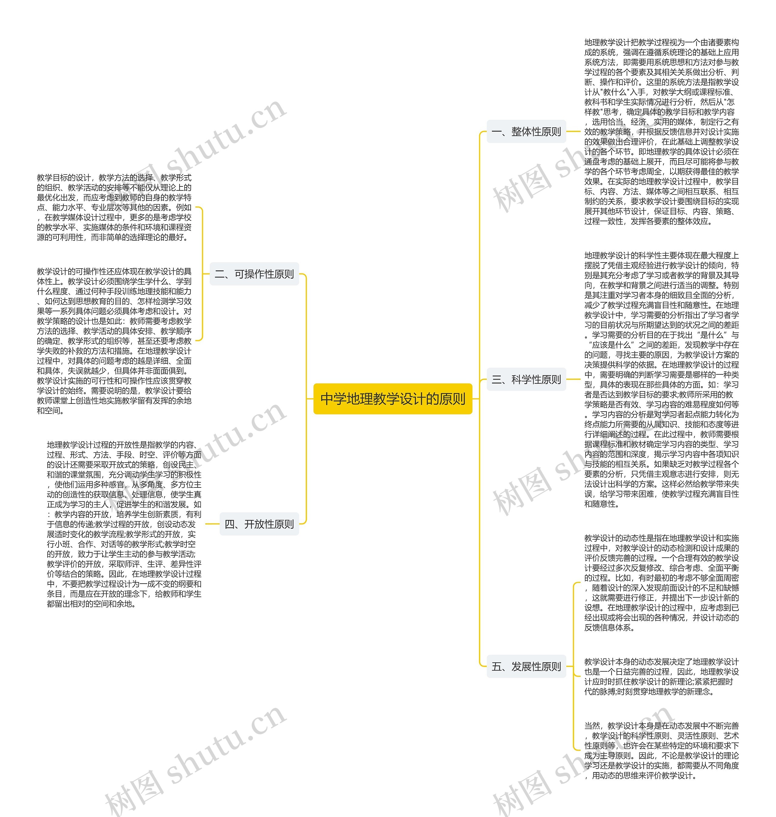 中学地理教学设计的原则思维导图